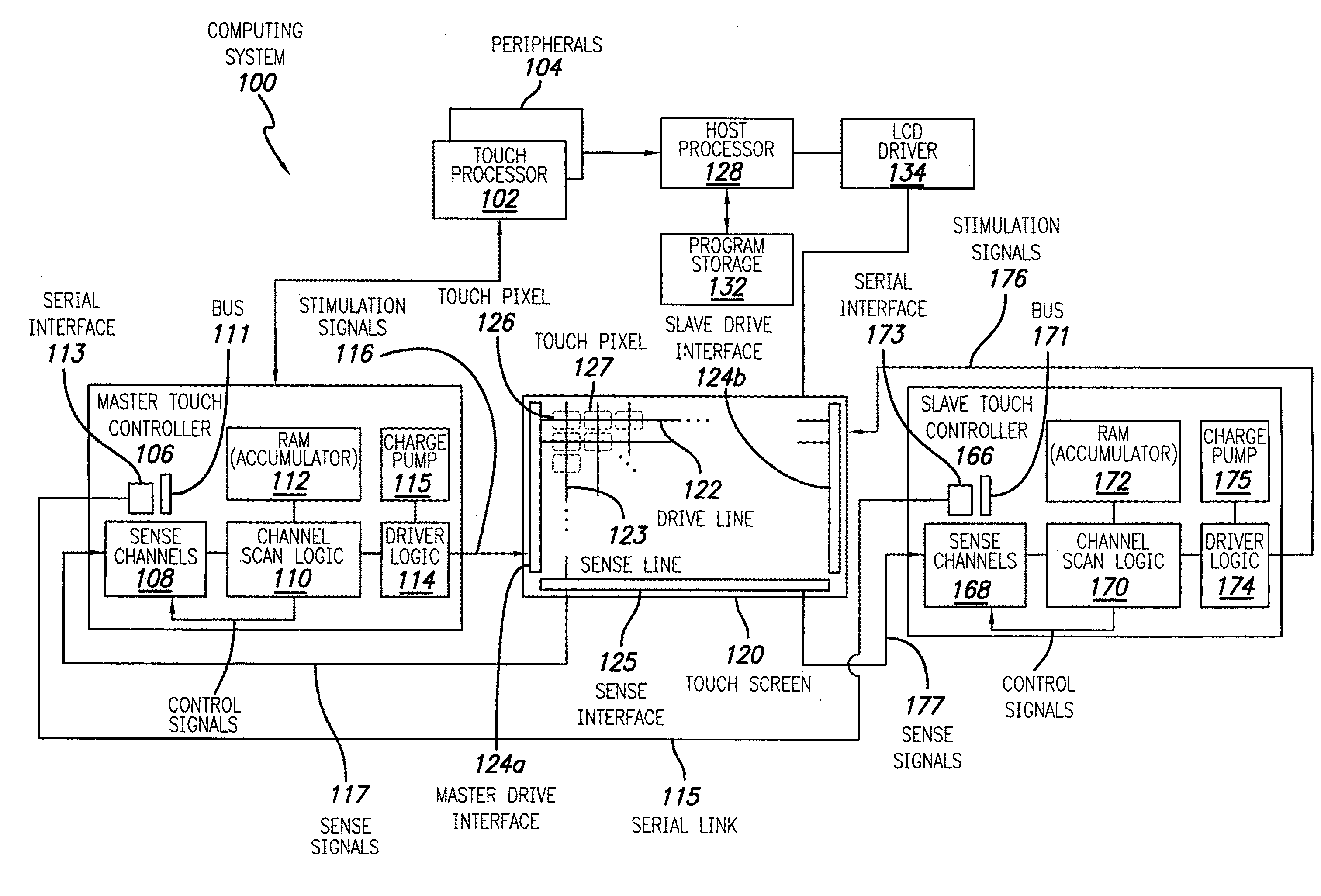 Master/slave control of touch sensing