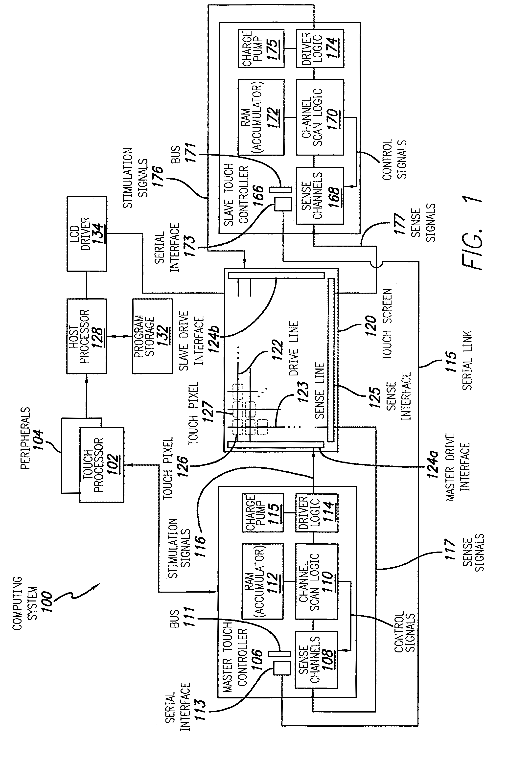 Master/slave control of touch sensing