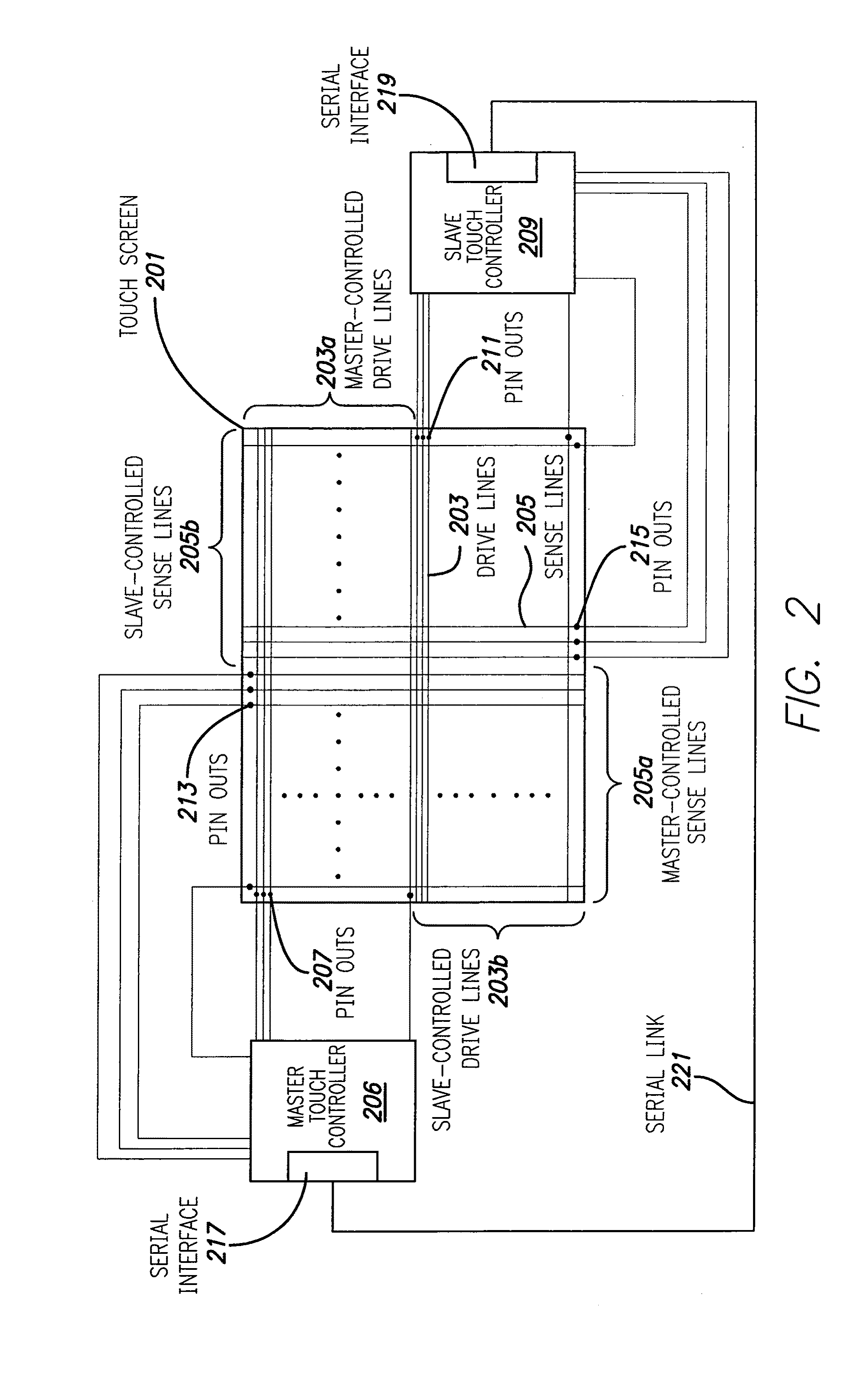 Master/slave control of touch sensing