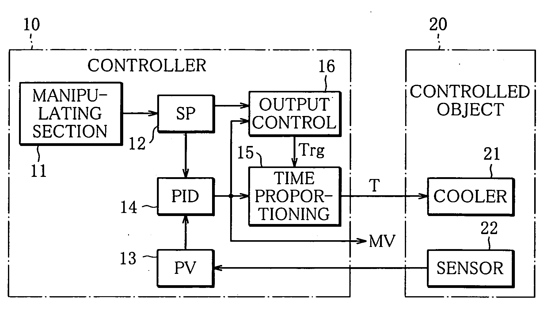 Control apparatus using time proportioning control