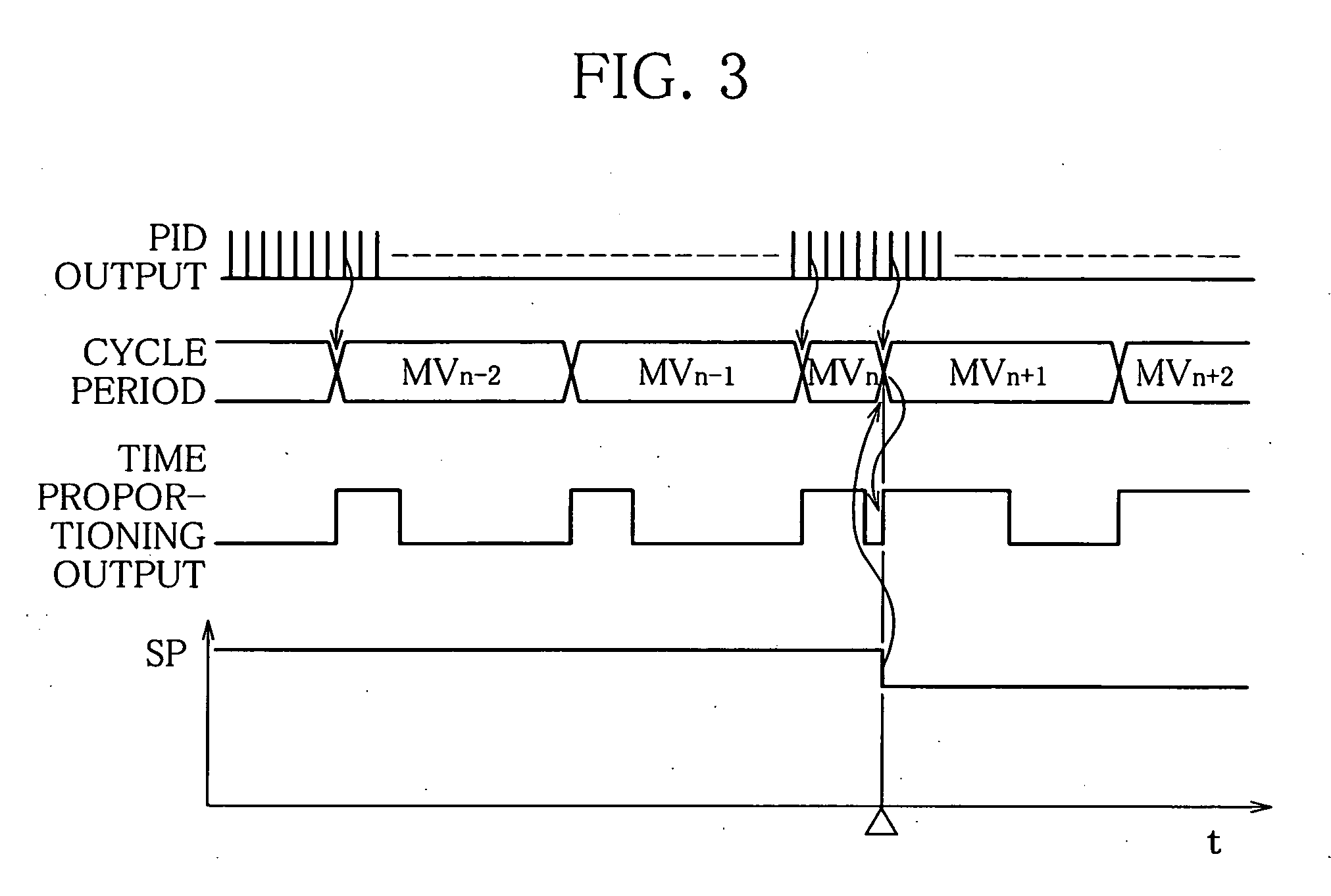 Control apparatus using time proportioning control