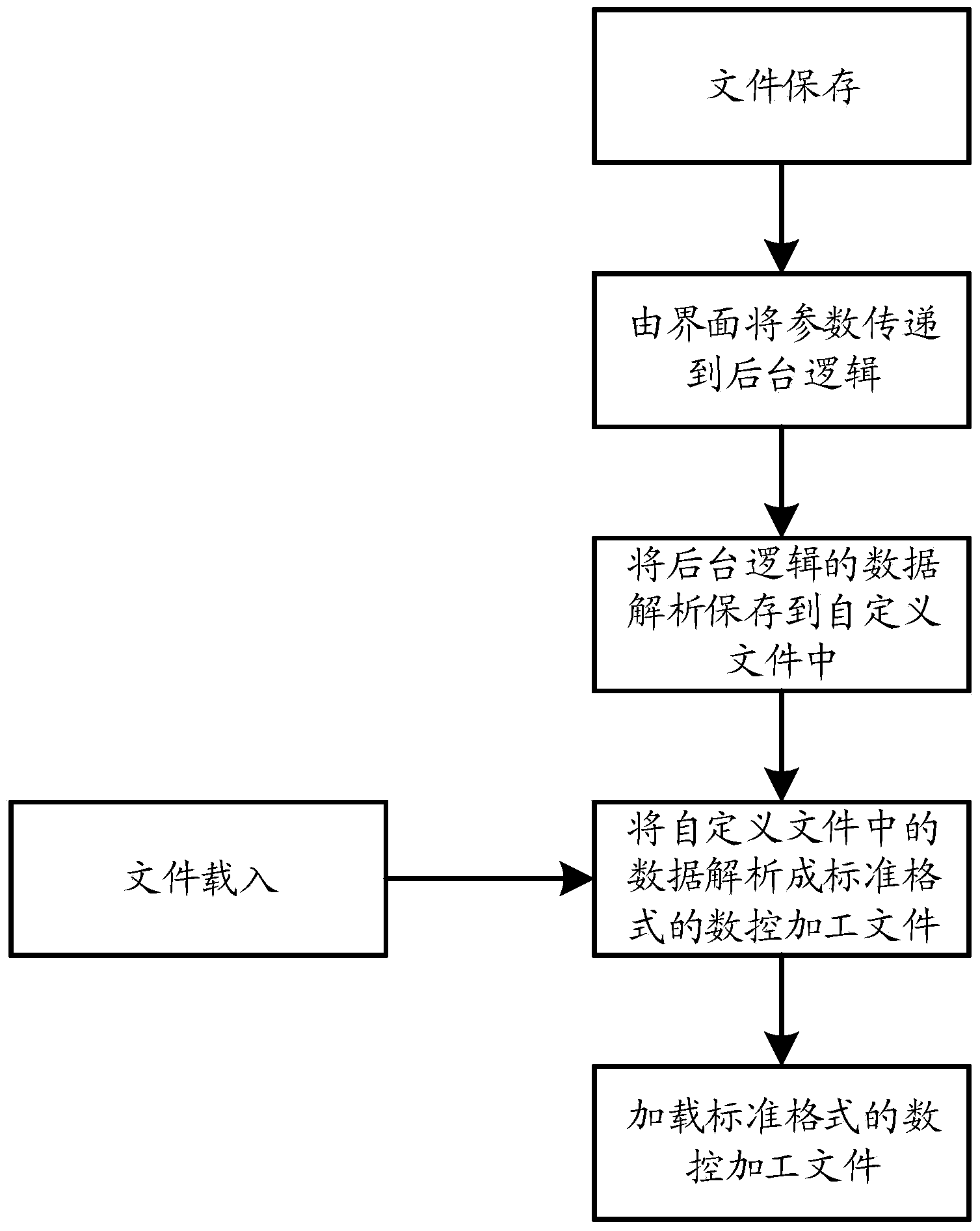 Method for achieving motion control multi-branch synchronous execution based on teaching instructions