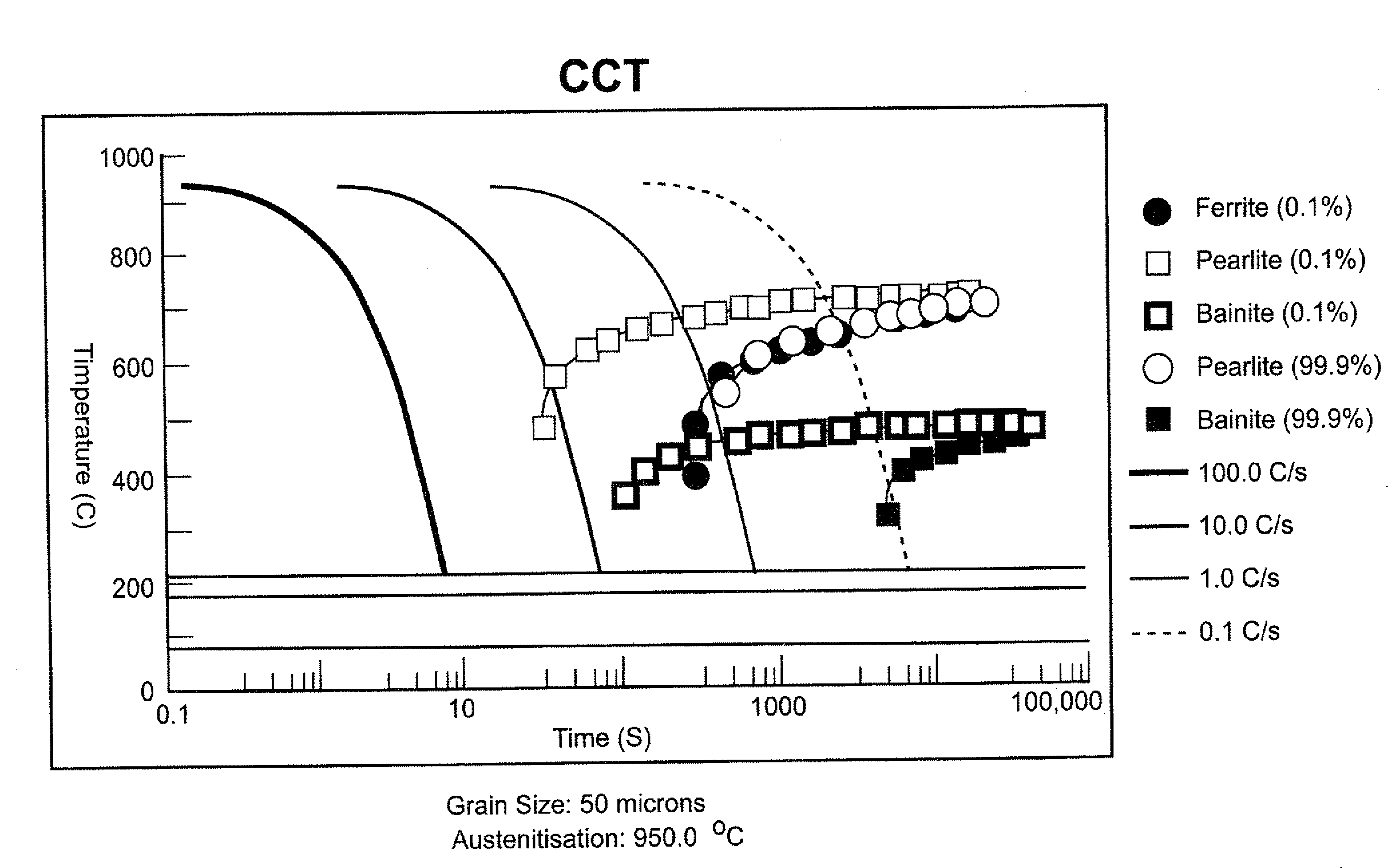 Railroad steels having improved resistance to rolling contact fatigue