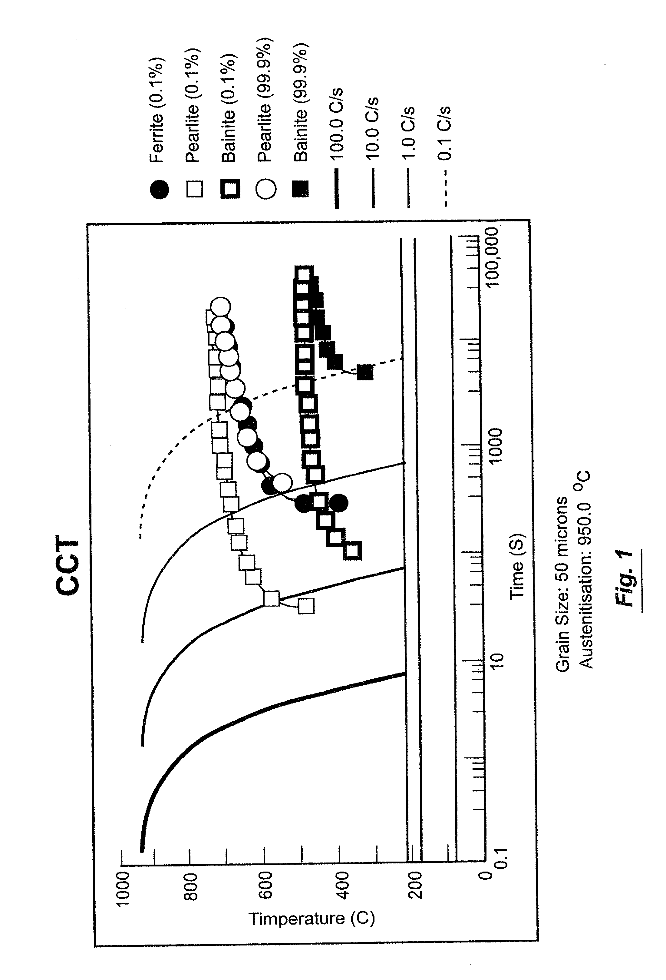 Railroad steels having improved resistance to rolling contact fatigue