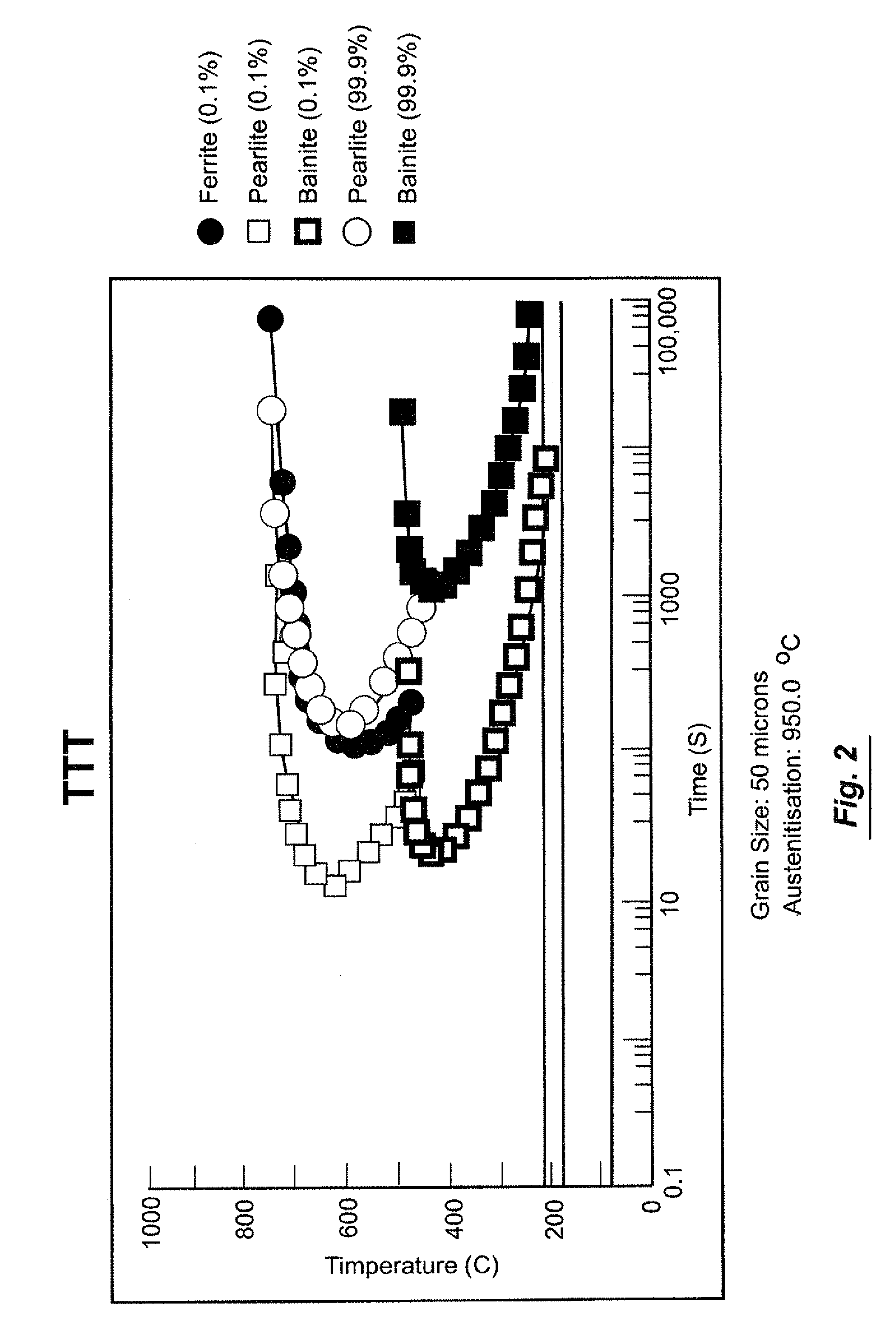 Railroad steels having improved resistance to rolling contact fatigue