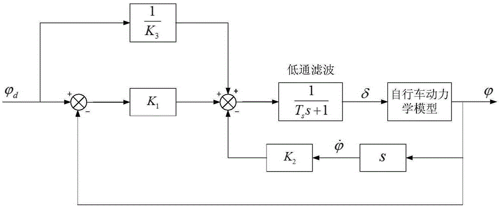 Method for tracking and controlling locus of unmanned bicycle