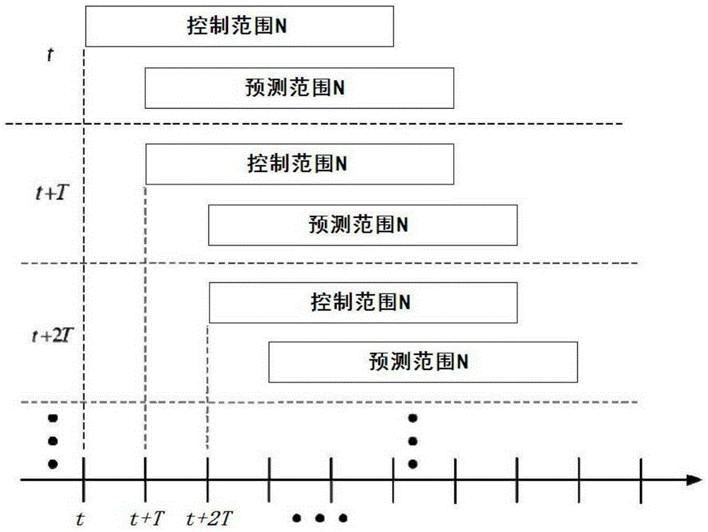 Method for tracking and controlling locus of unmanned bicycle