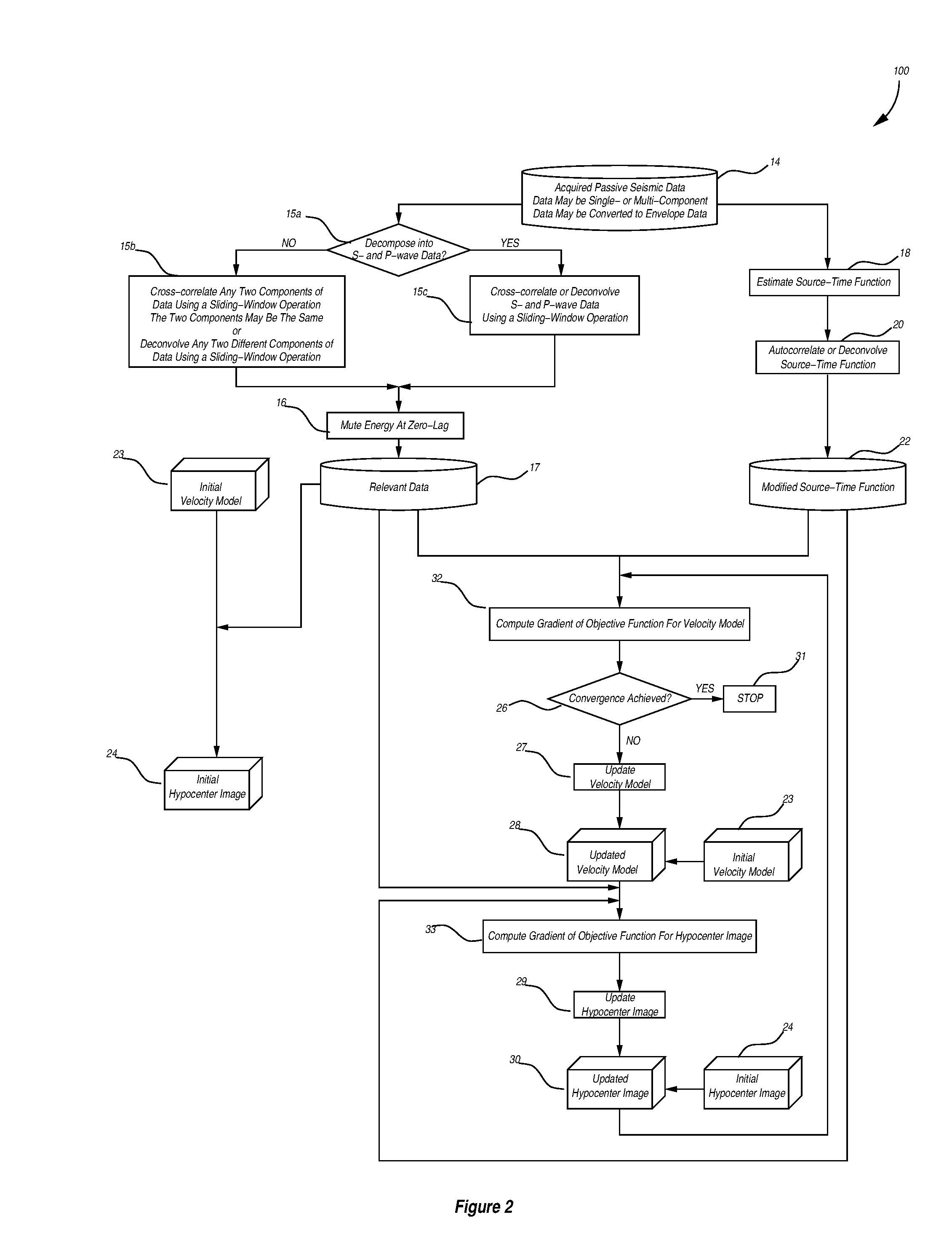 Expedient Processing and Waveform Inversion of Seismic Data