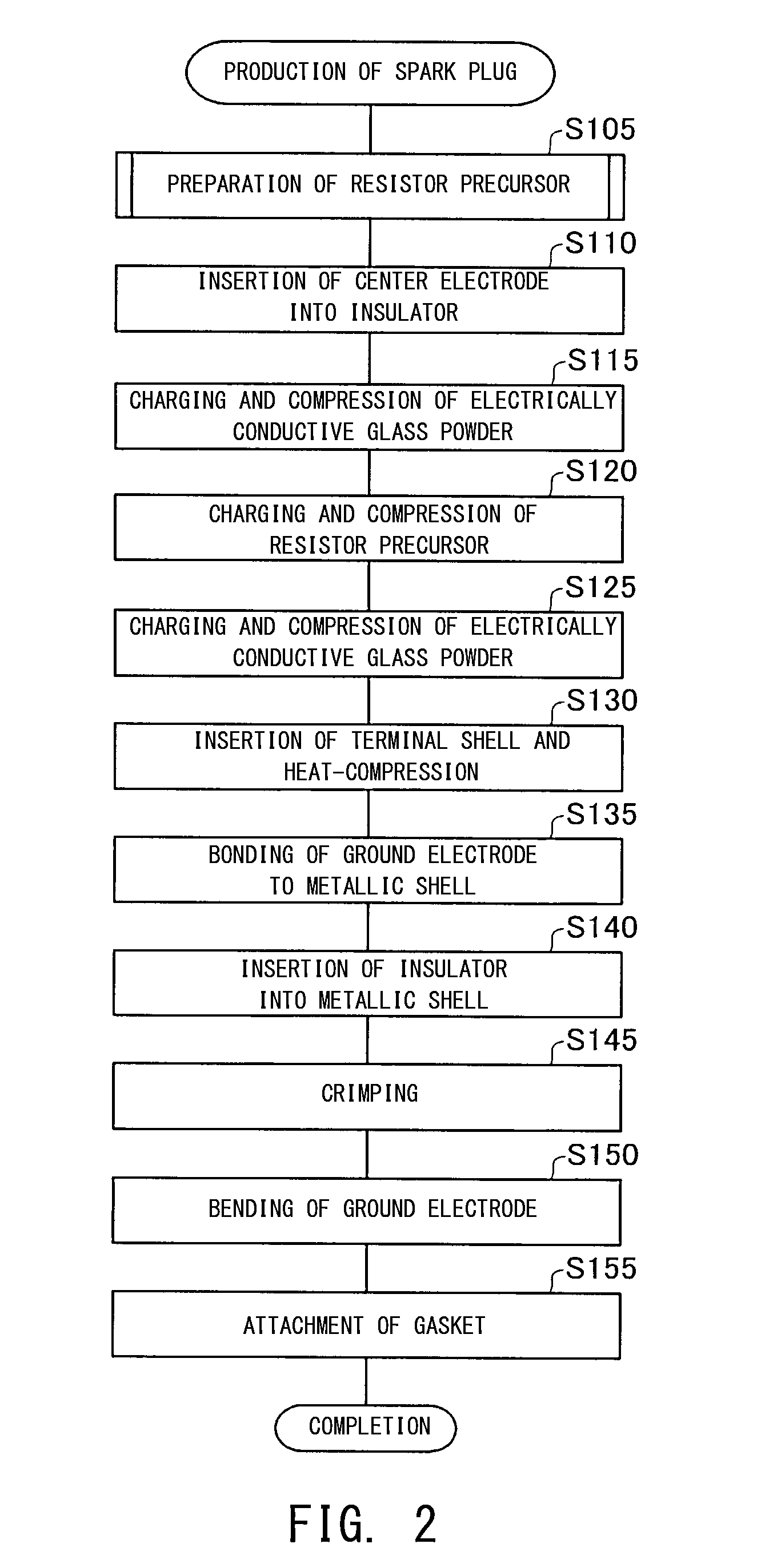 Spark plug with internal resistor having Ti and Zr components