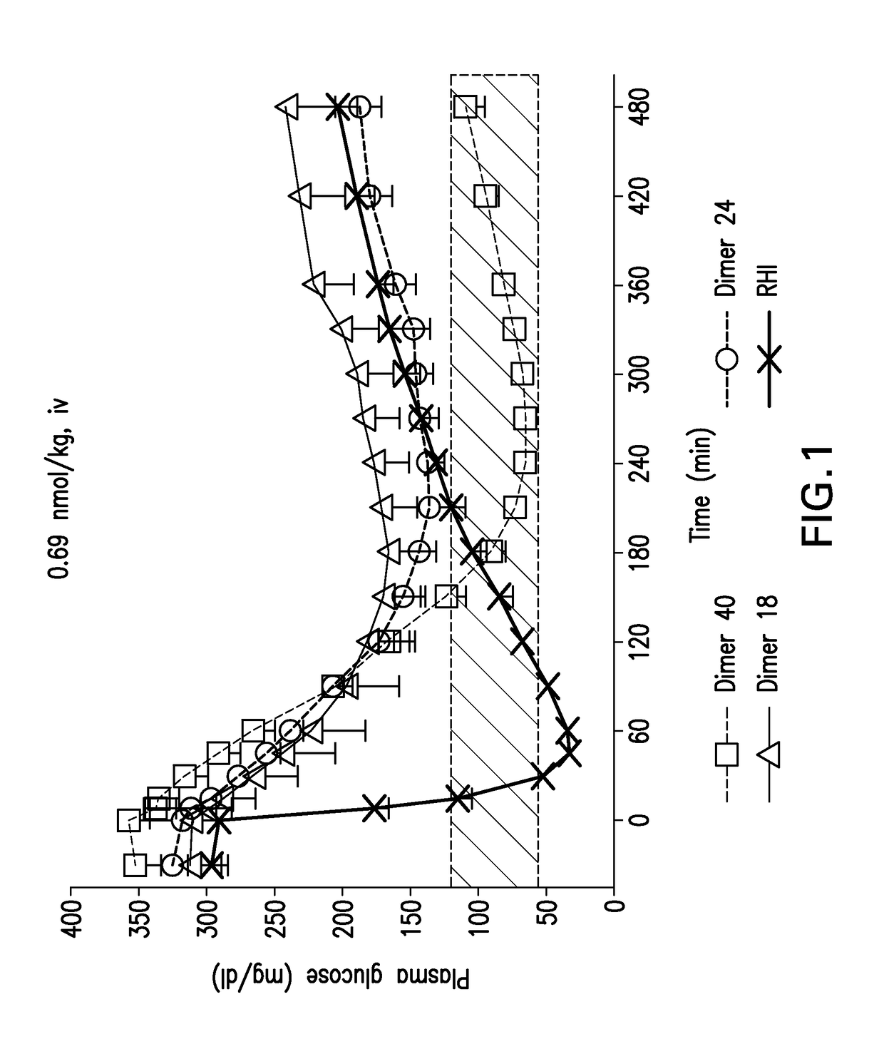 Insulin receptor partial agonists