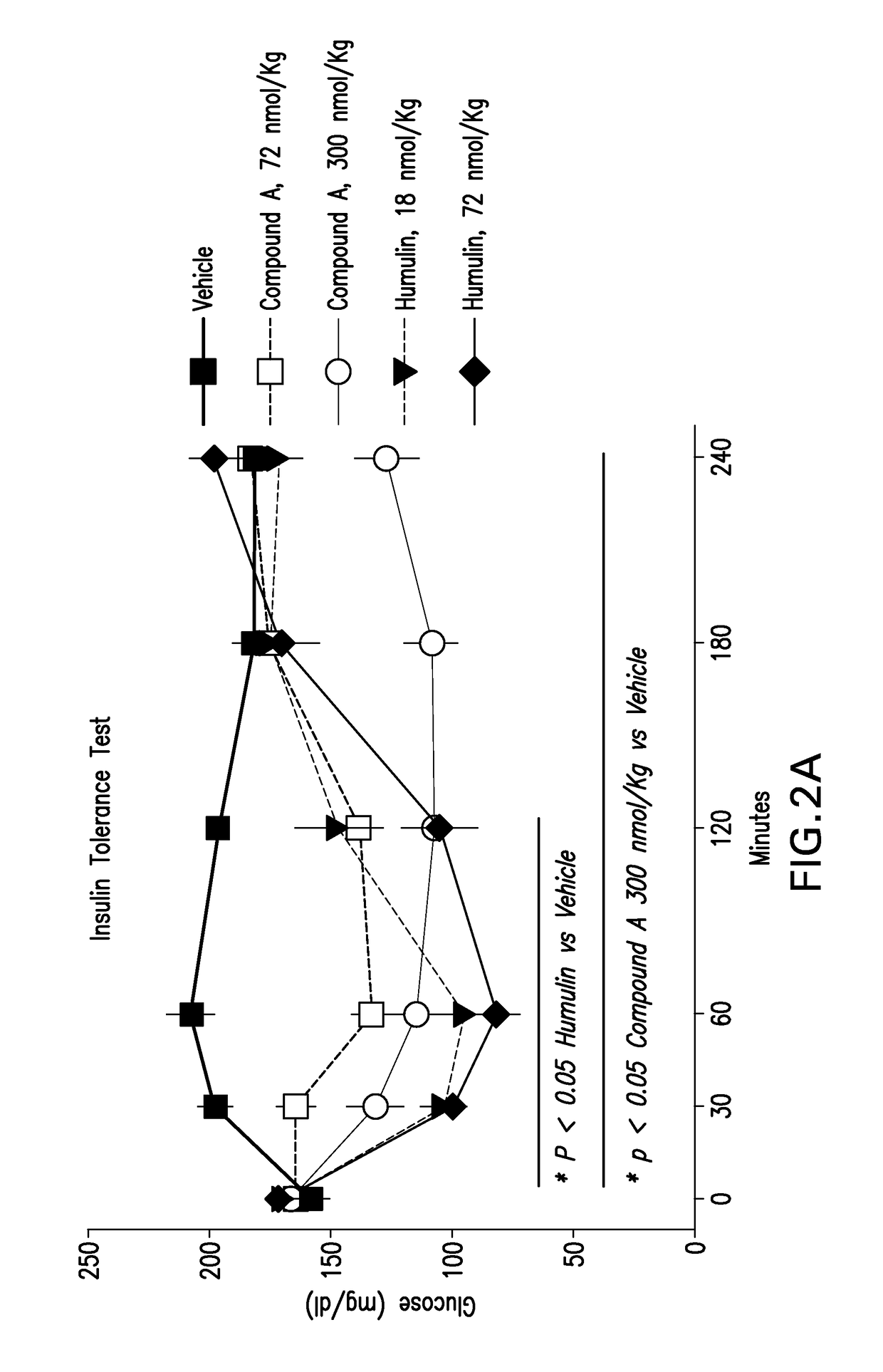 Insulin receptor partial agonists