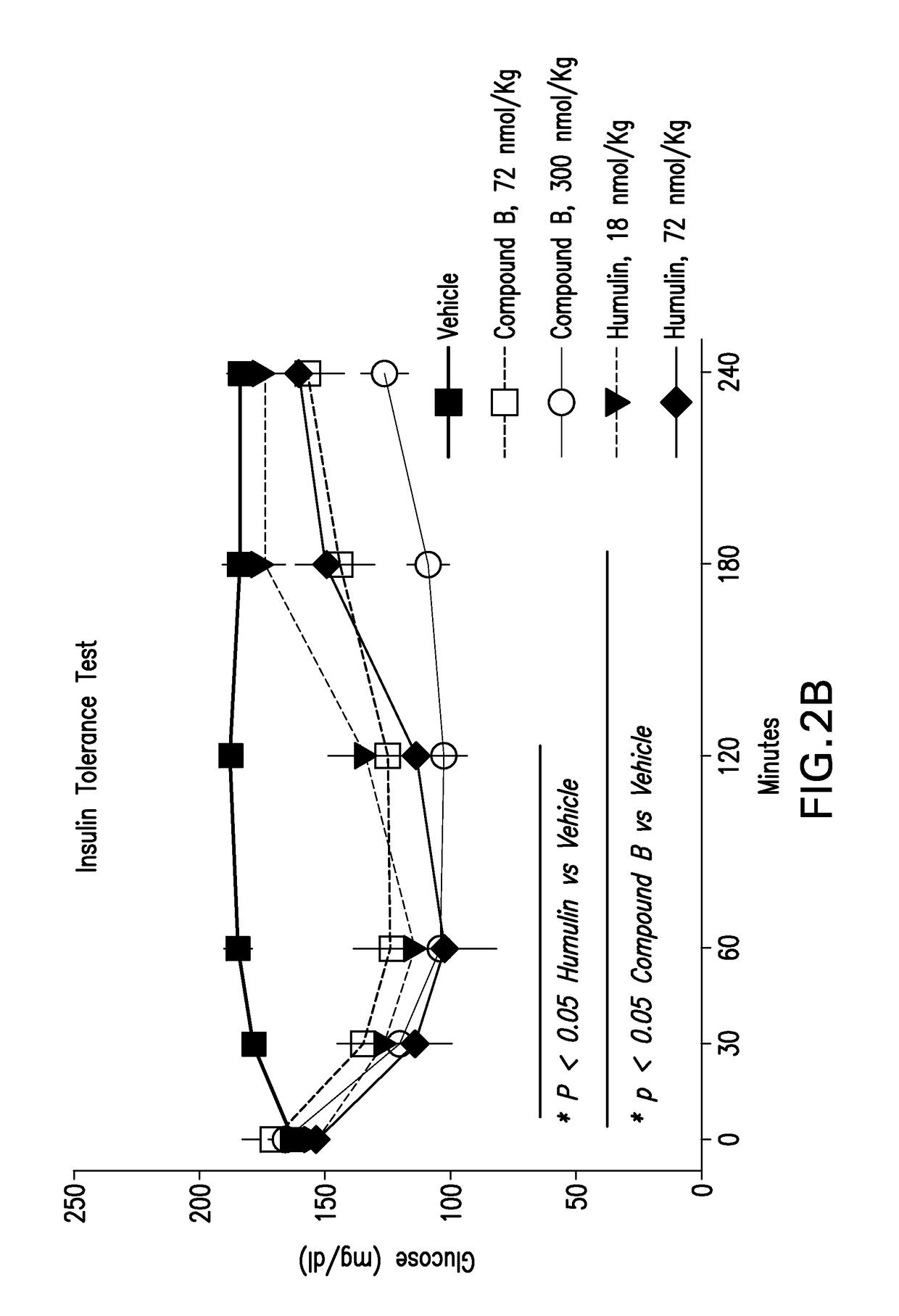 Insulin receptor partial agonists