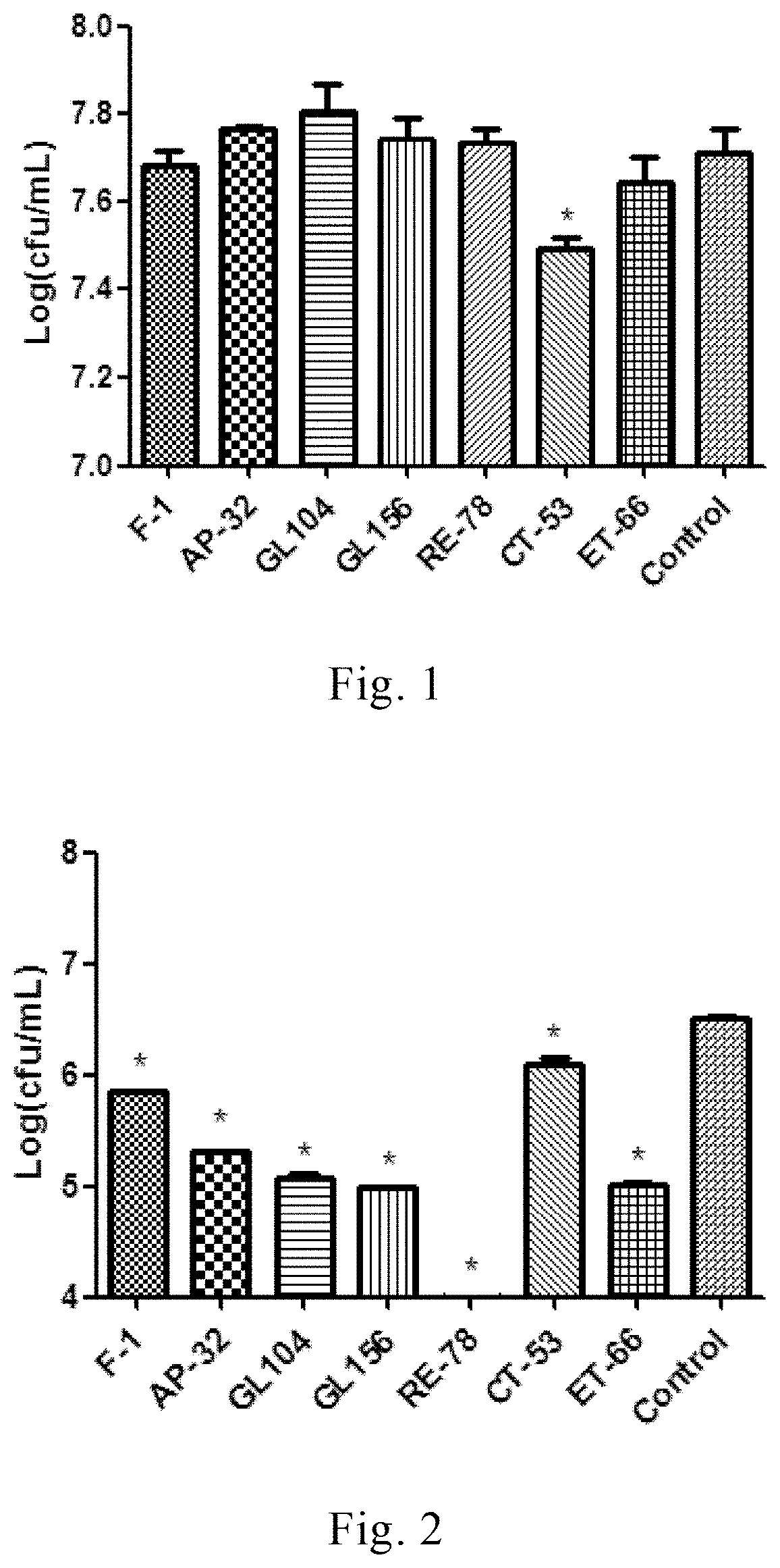 Method of inhibiting oral pathogens