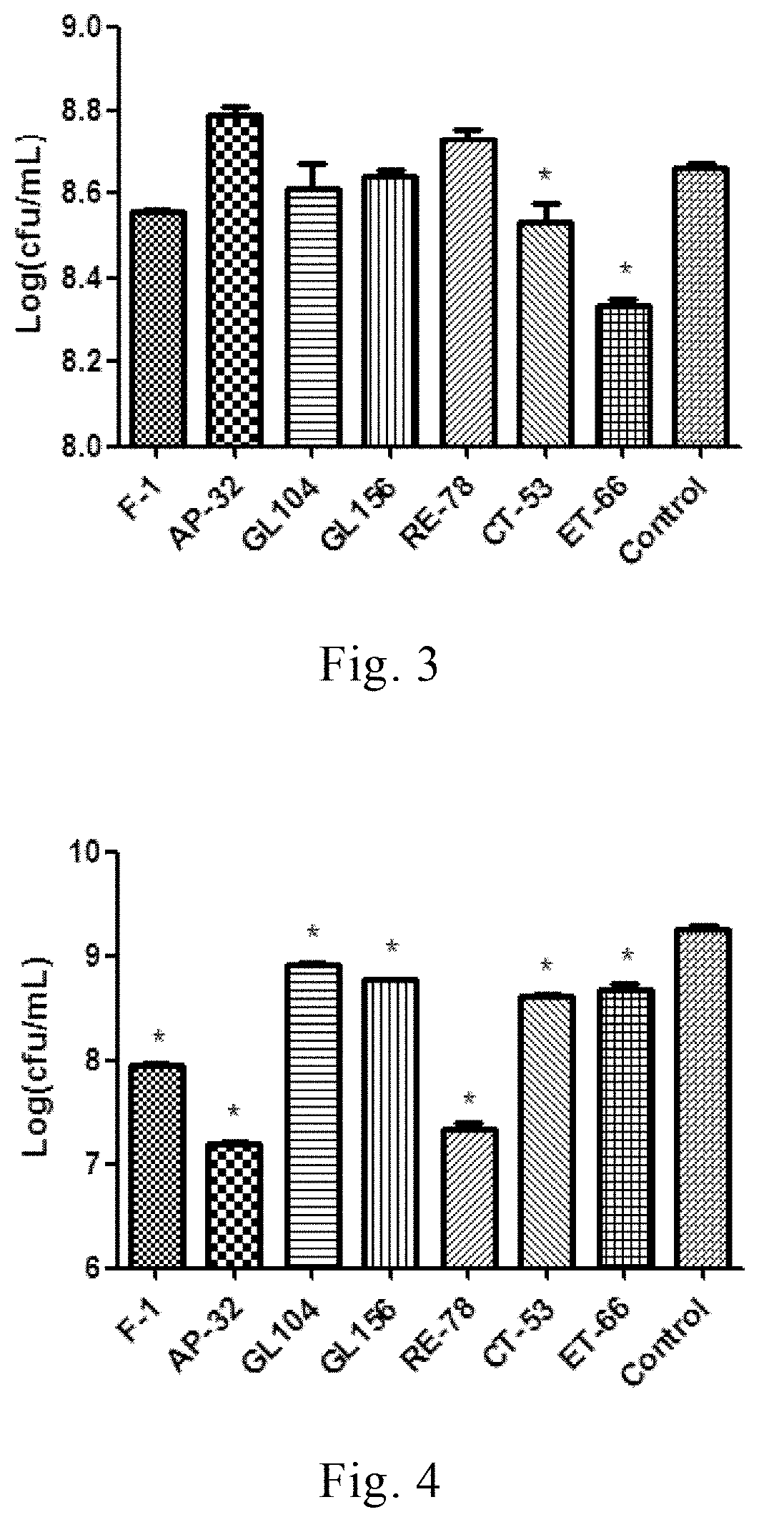 Method of inhibiting oral pathogens