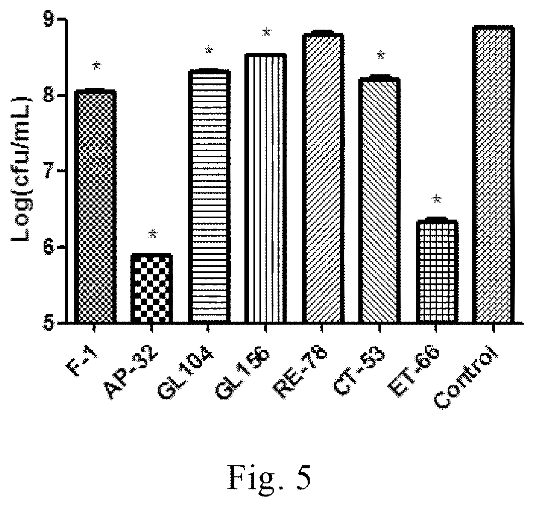 Method of inhibiting oral pathogens