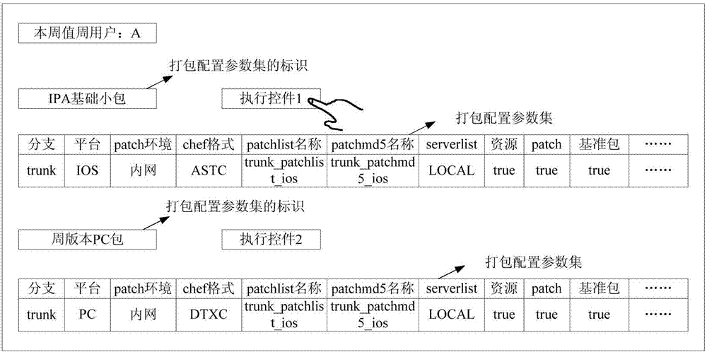 Application packaging method, device and system