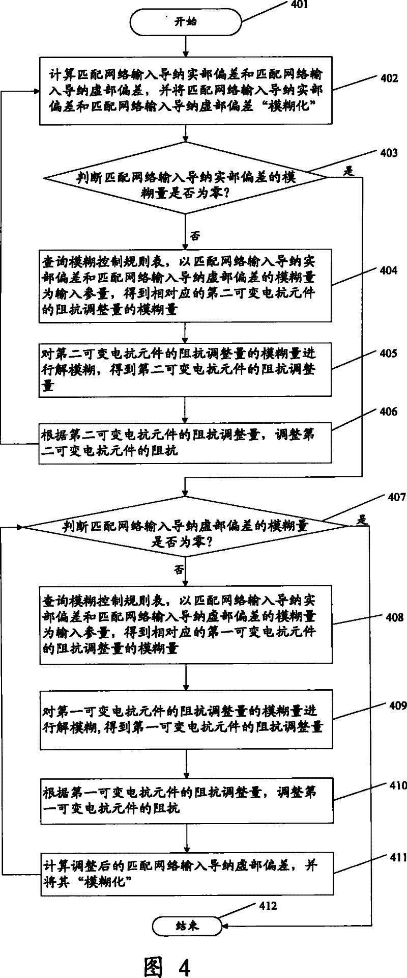 Method for automatically matching radio frequency impedance