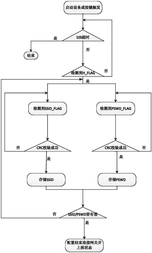 Acoustic configuration method and acoustic configuration system for Internet-of-things intelligent devices