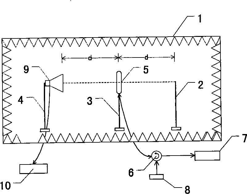 Benchmark testing system and method for RFID label operating level