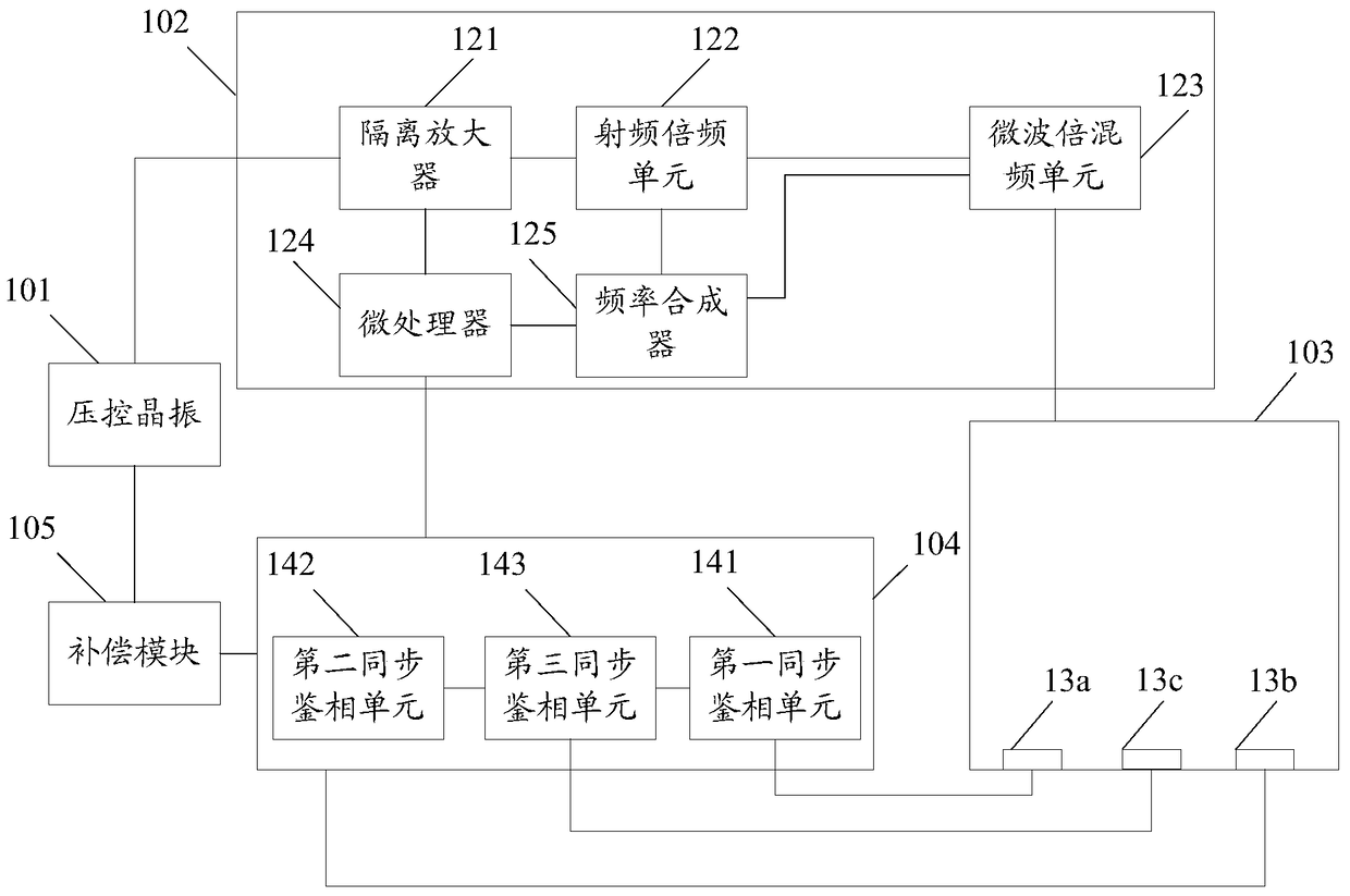 Atomic Frequency Standard with New Servo Mode