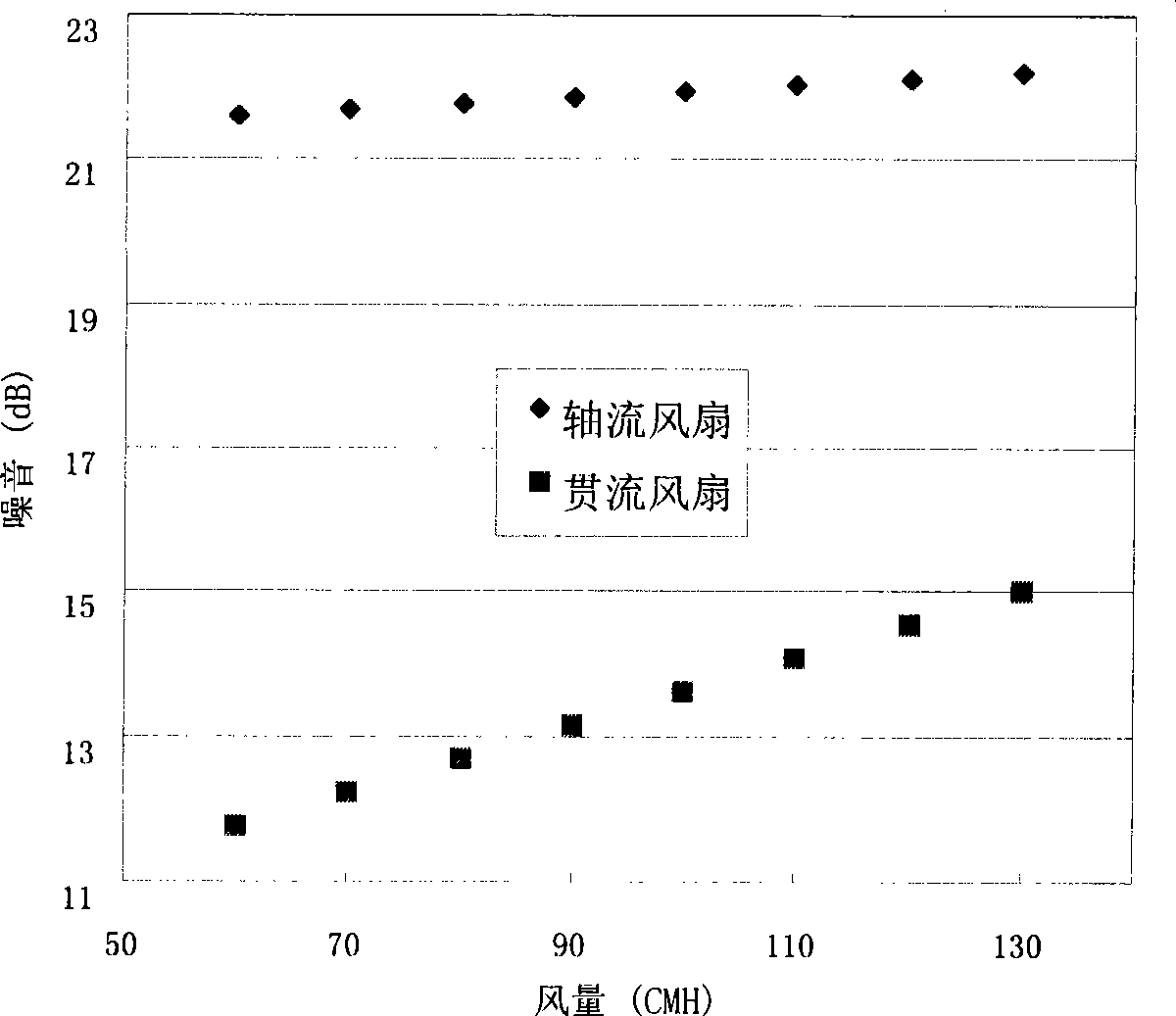 Airflow circulating system used for refrigerator and use thereof