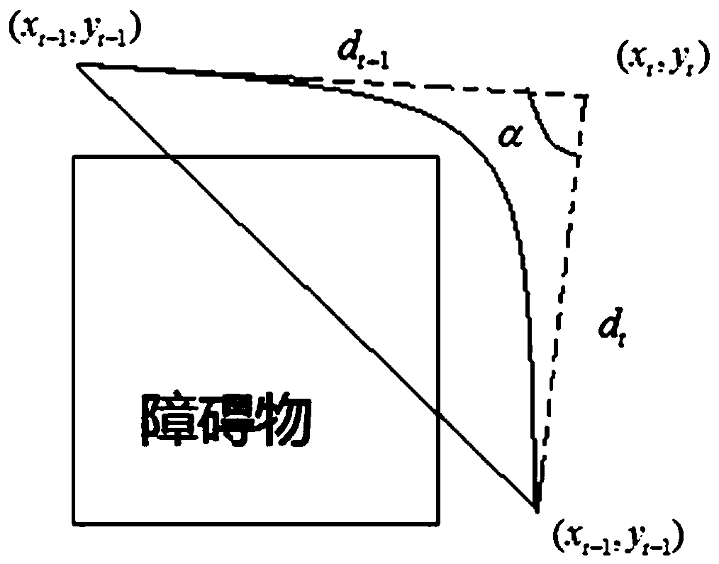 Robot path optimization method and system based on improved particle swarm algorithm