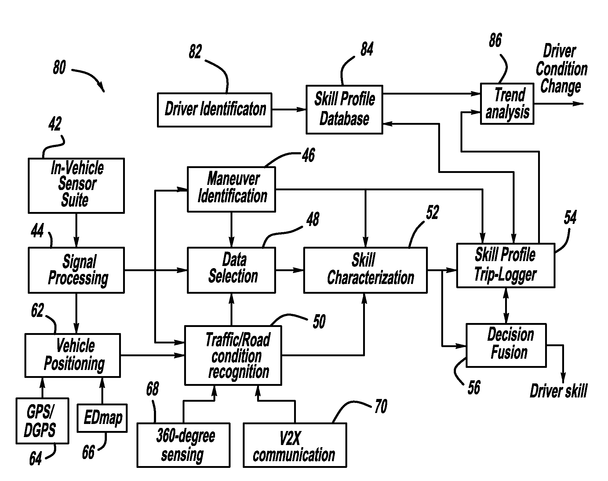 Vehicle stability enhancement control adaptation to driving skill with integrated driving skill recognition