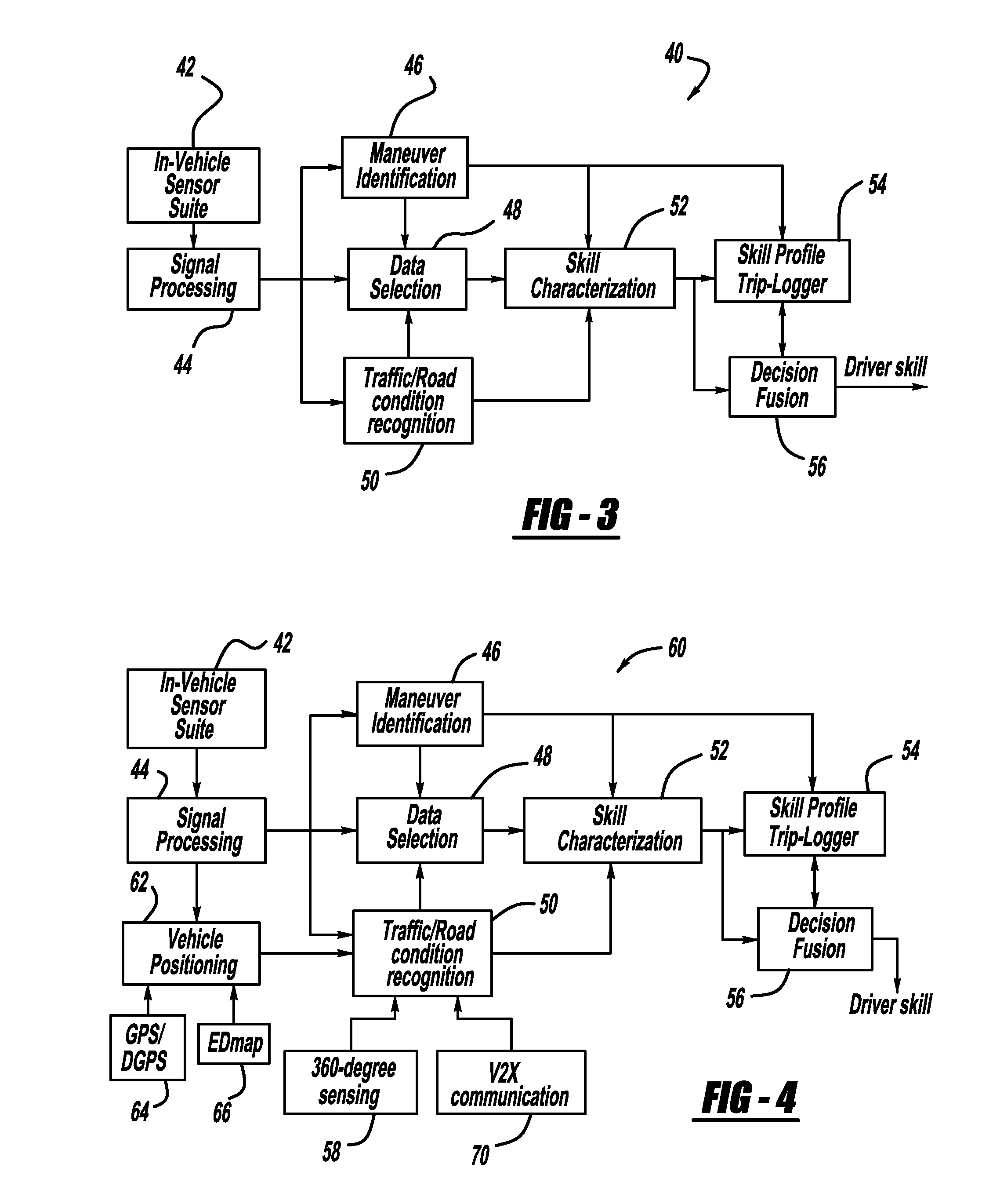 Vehicle stability enhancement control adaptation to driving skill with integrated driving skill recognition