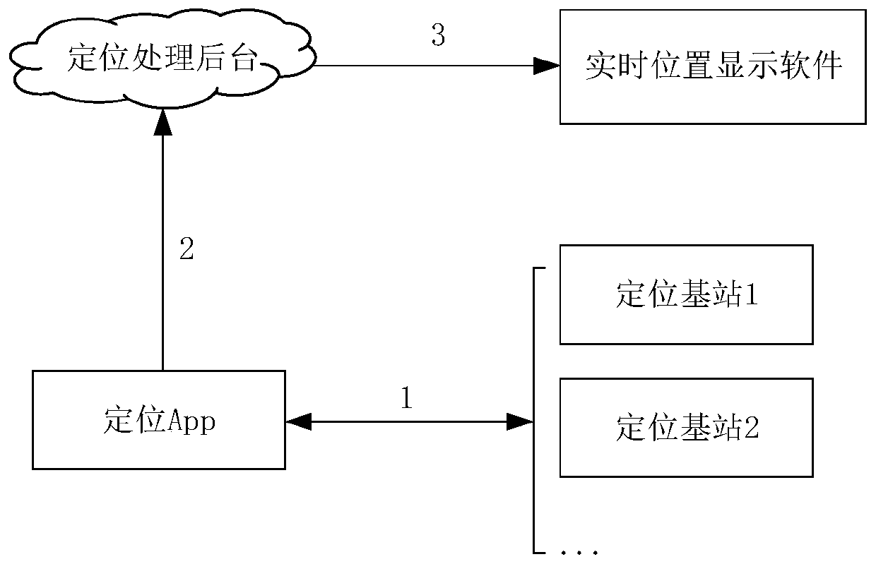 Bluetooth-based fixed position positioning method and system