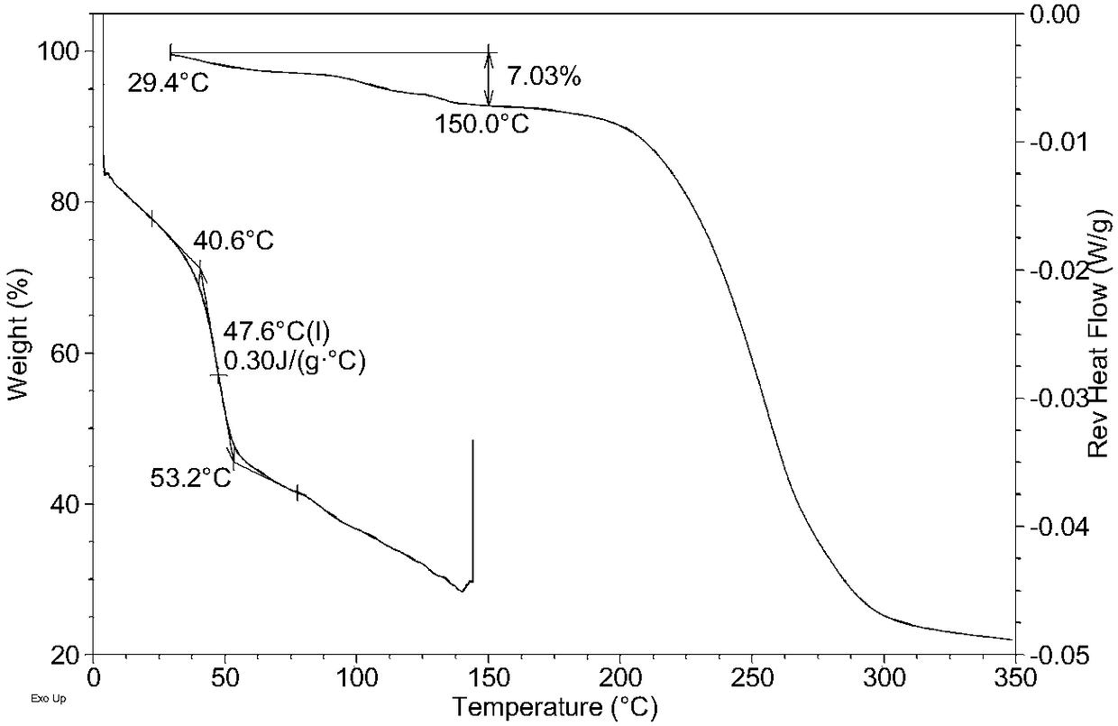 Cetagliptin salt crystal form and amorphism and preparation method and application thereof