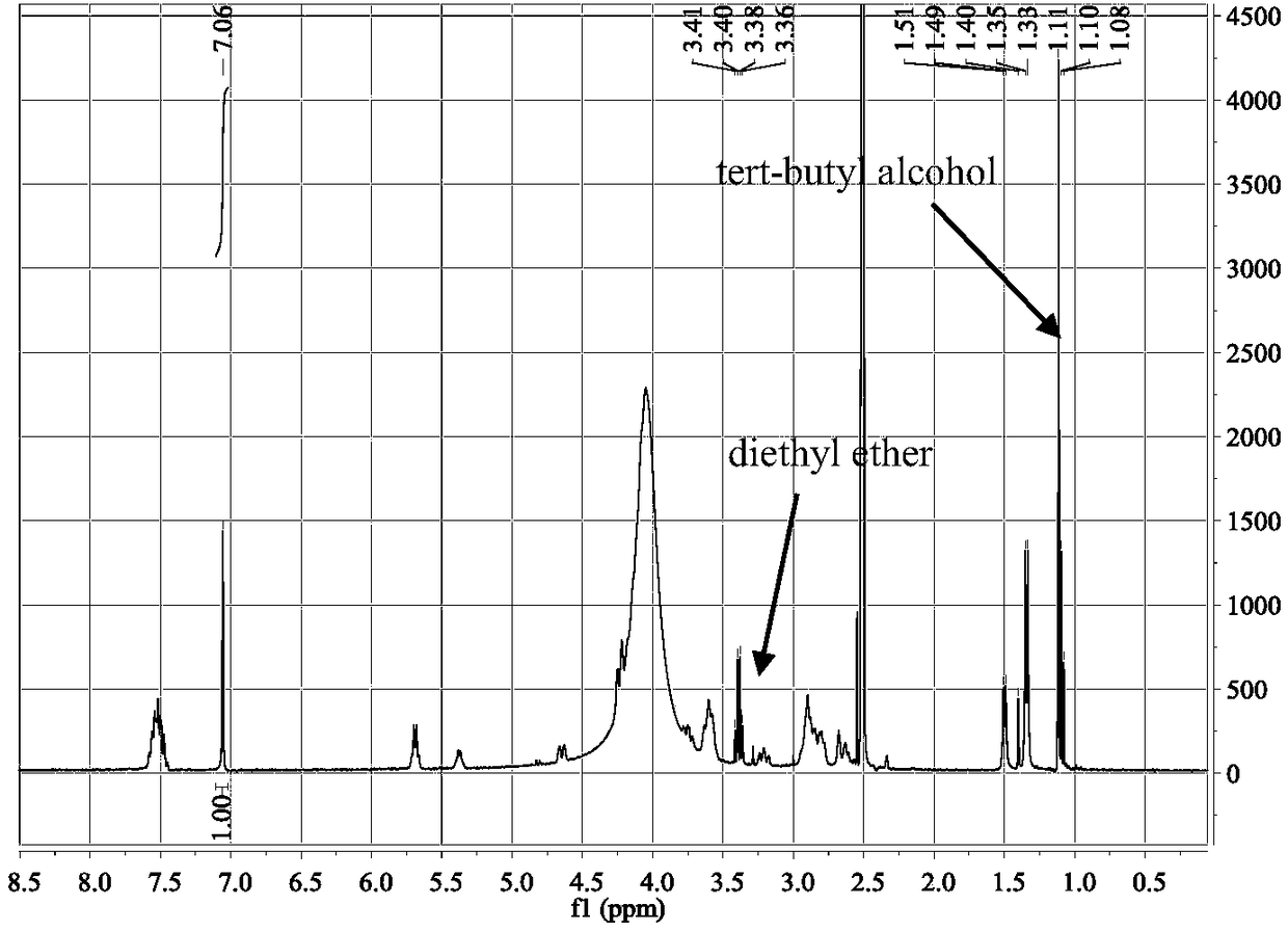 Cetagliptin salt crystal form and amorphism and preparation method and application thereof