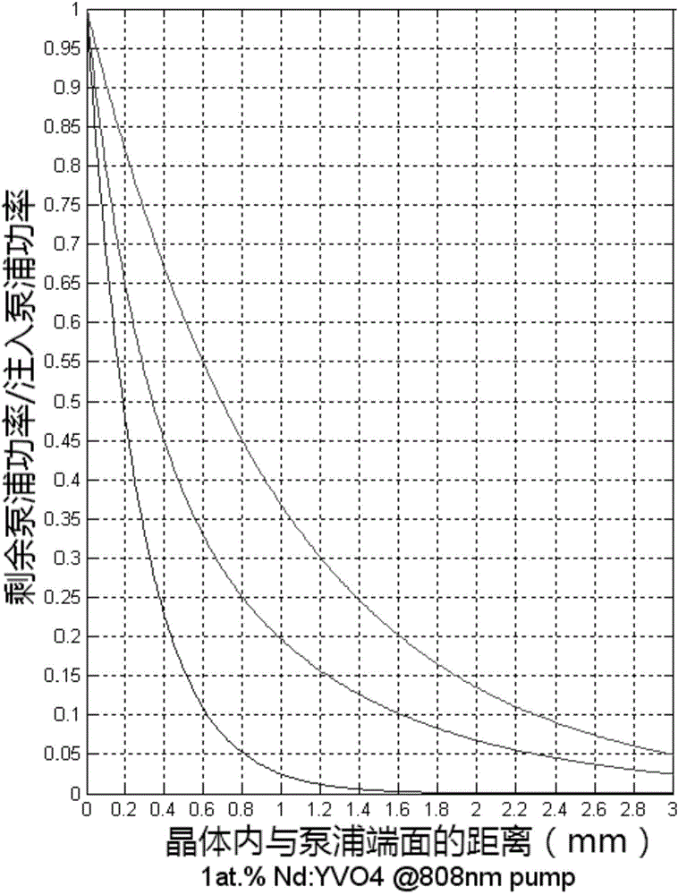 Visible-band multi-wavelength adjustable solid-state Raman laser