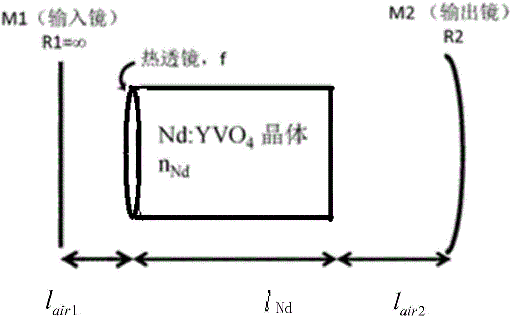 Visible-band multi-wavelength adjustable solid-state Raman laser