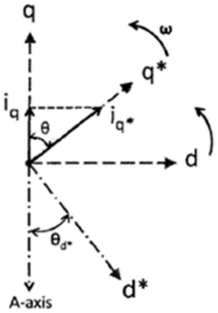 Unmanned aerial vehicle motor dragging method and system