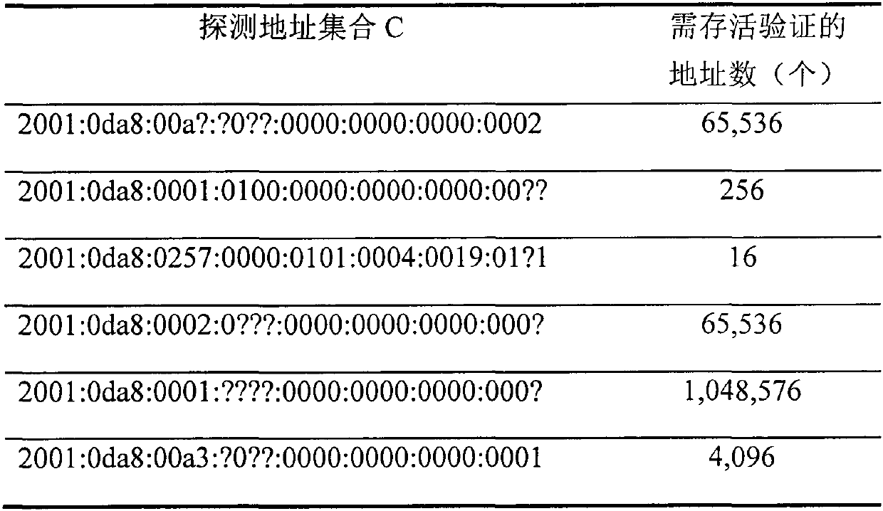 Method for effectively measuring and constructing IPv6 network topology