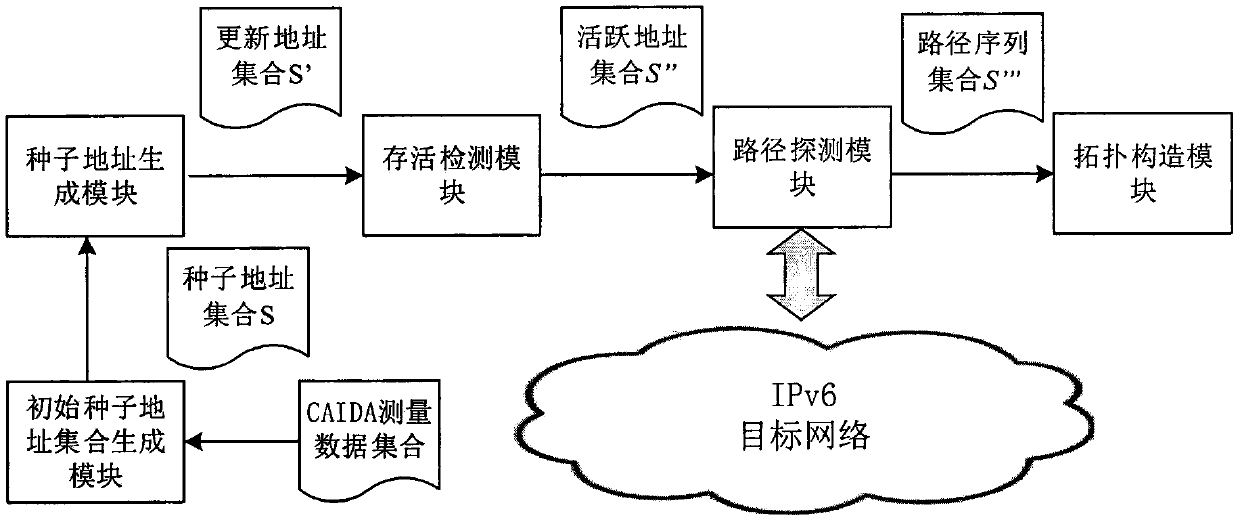 Method for effectively measuring and constructing IPv6 network topology