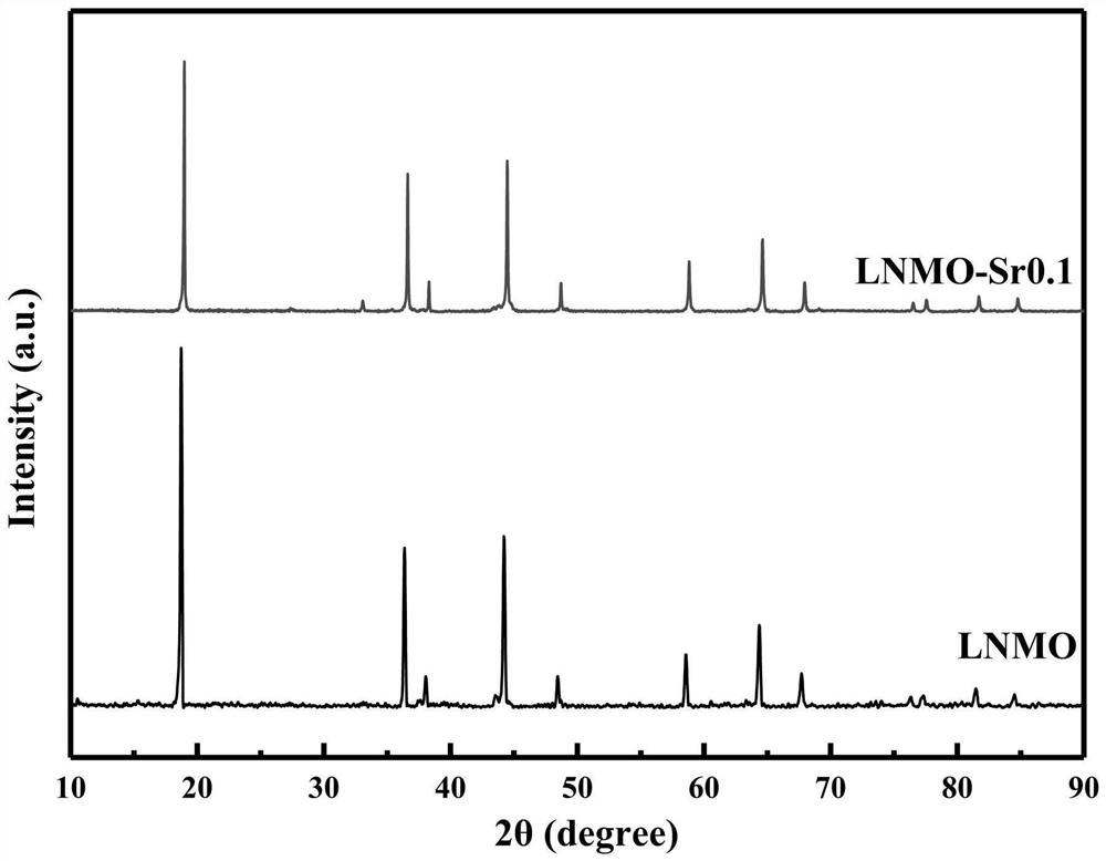 Modification method for doping and synthesizing binary lithium nickel manganese oxide positive electrode material