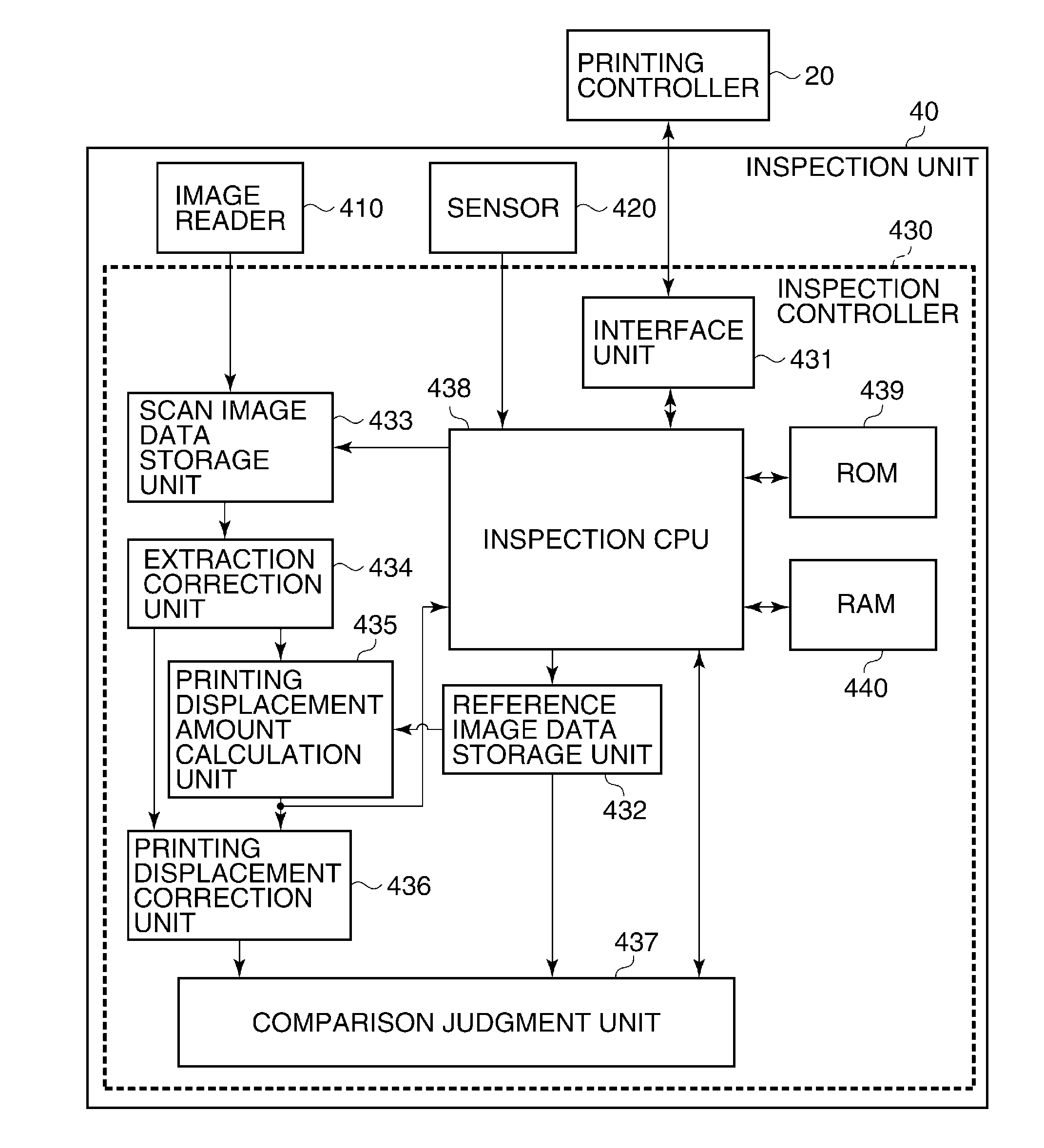 Printing apparatus, printing method, and storage medium capable of making quality inspection