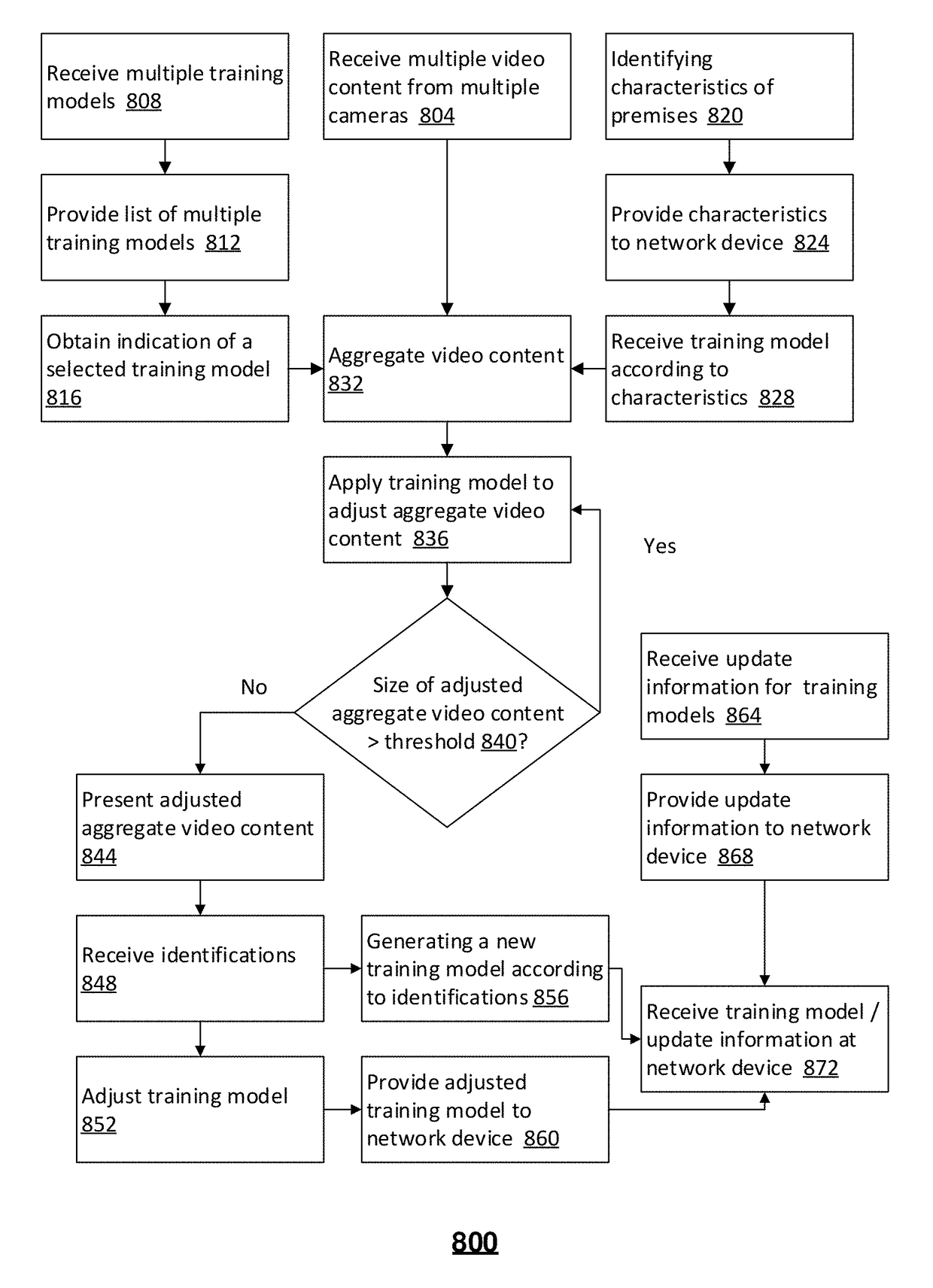 Method and system for aggregating video content