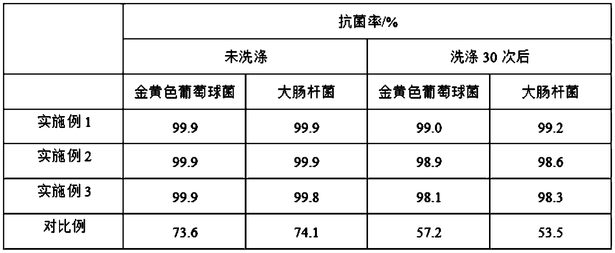 A deodorizing and deodorizing functional fabric and yarn preparation process based on coffee carbon fiber