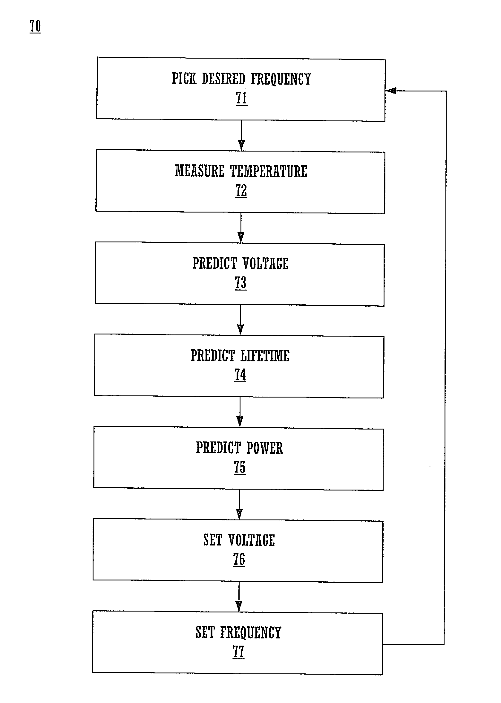 Dynamic chip control