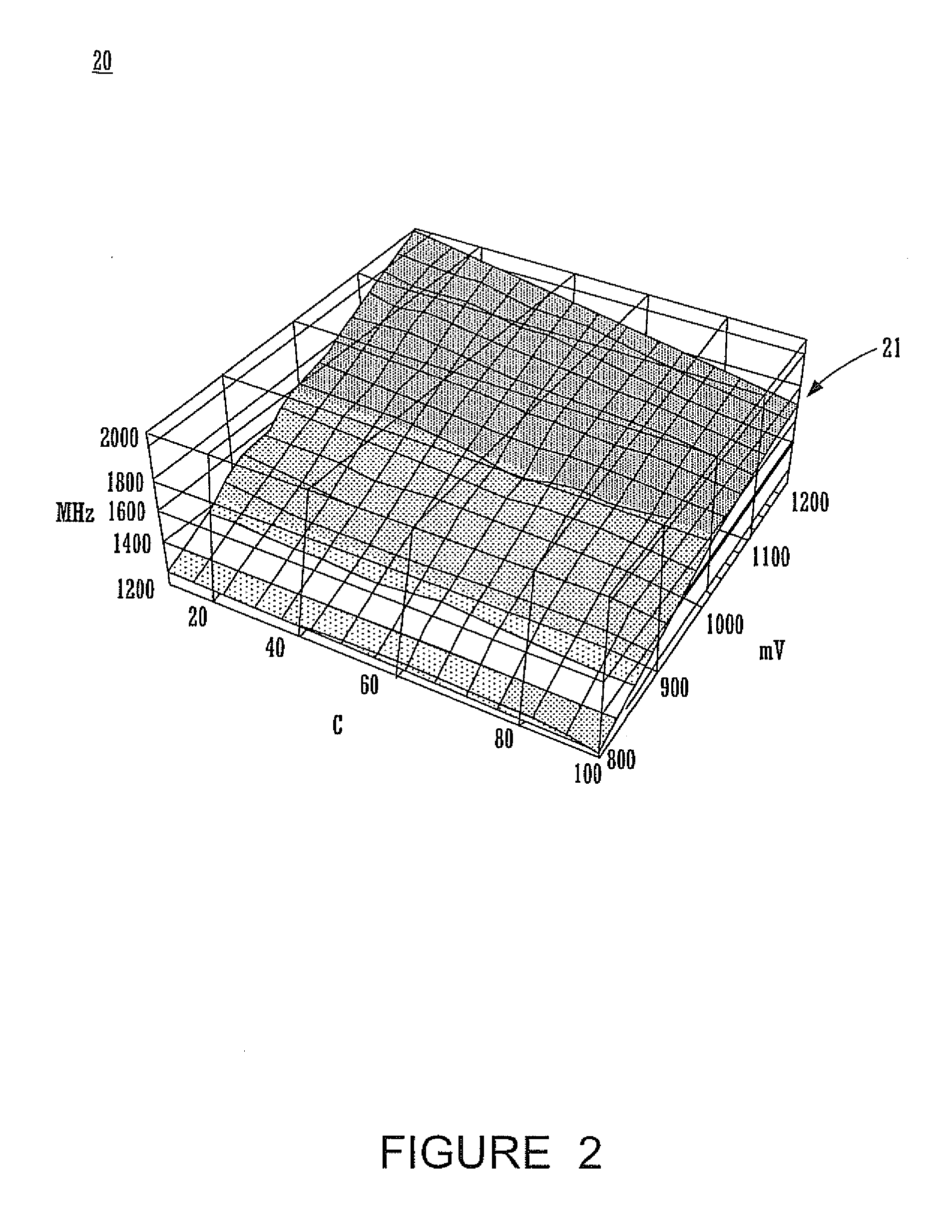 Dynamic chip control