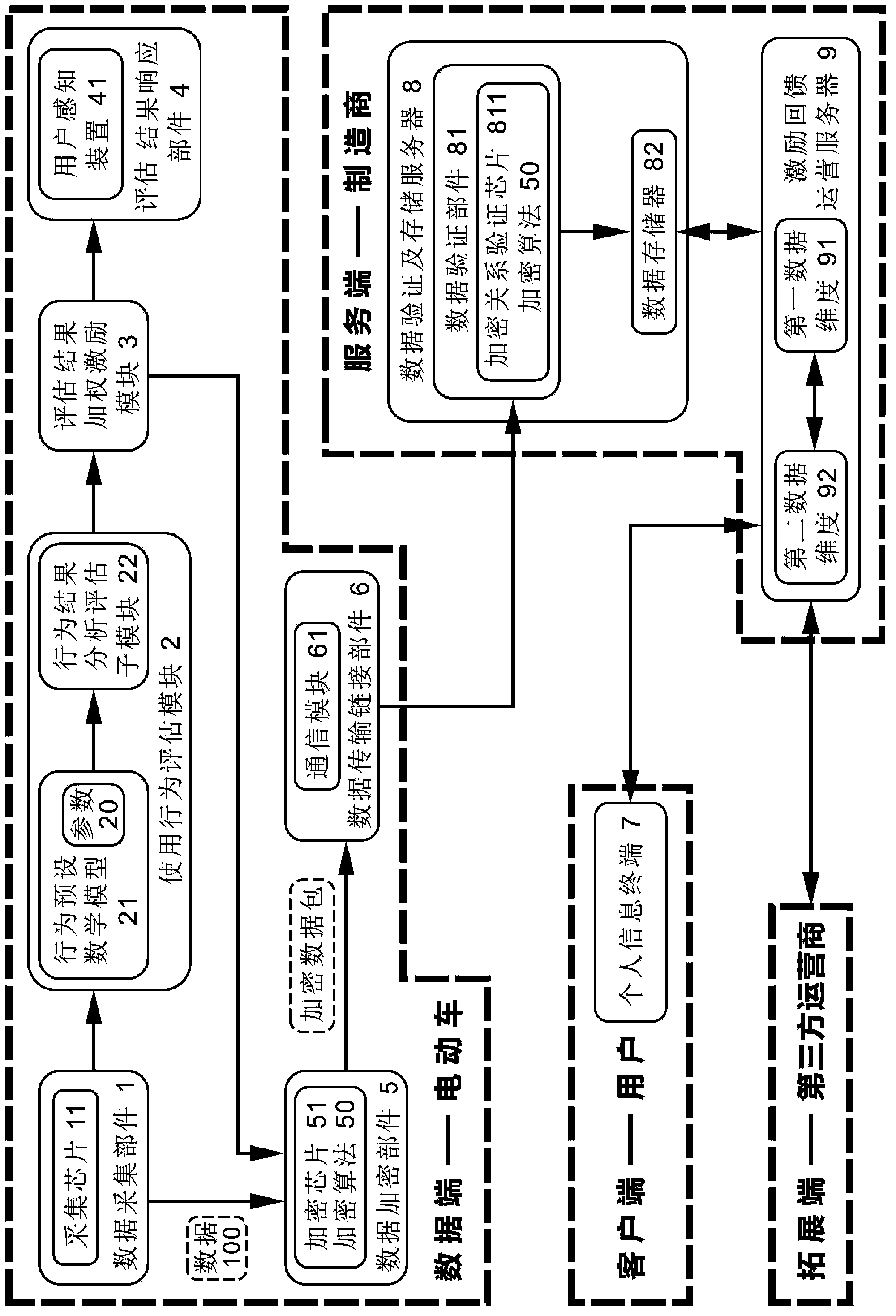 Electric vehicle operation behavior evaluating and exciting system and electric vehicle operation behavior evaluating and exciting method