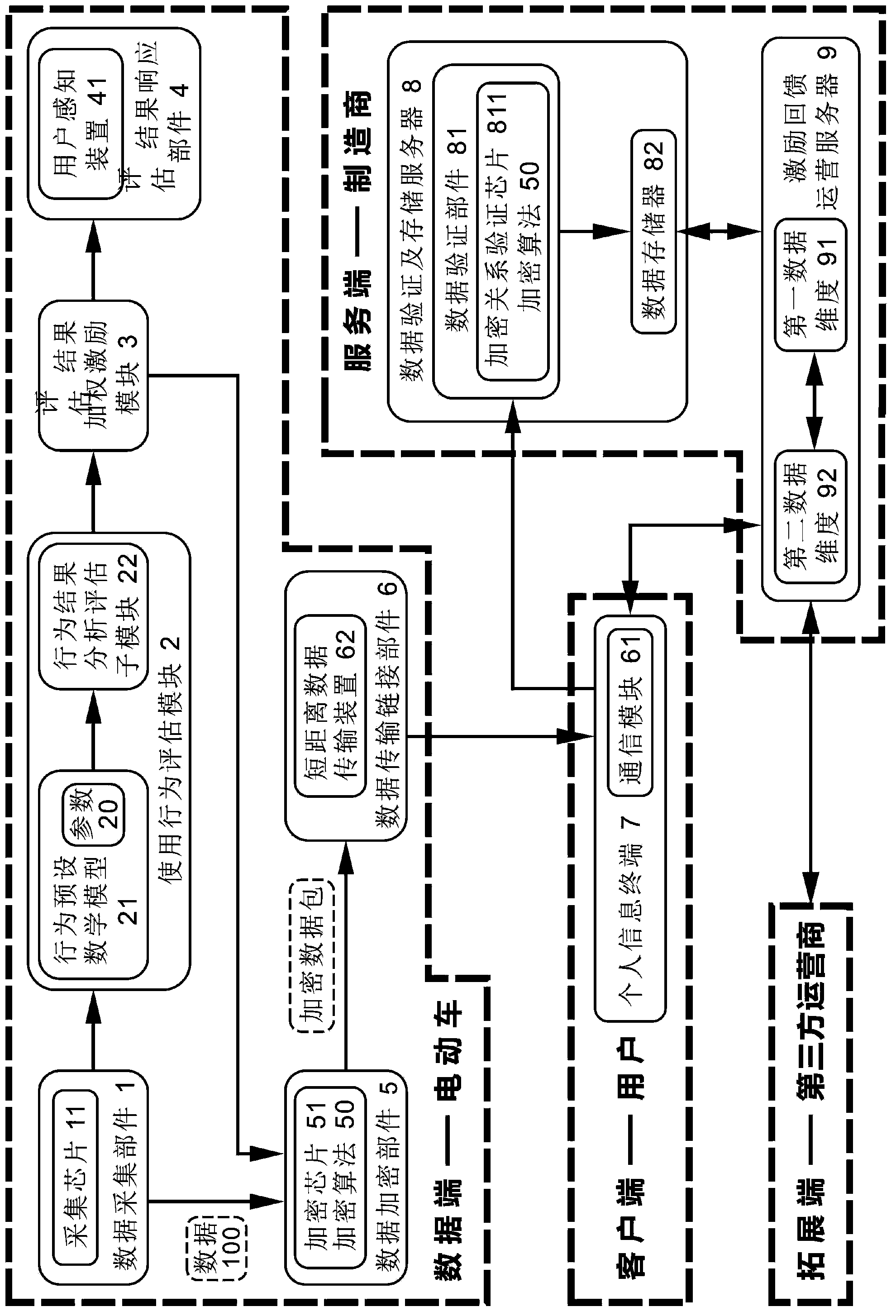 Electric vehicle operation behavior evaluating and exciting system and electric vehicle operation behavior evaluating and exciting method