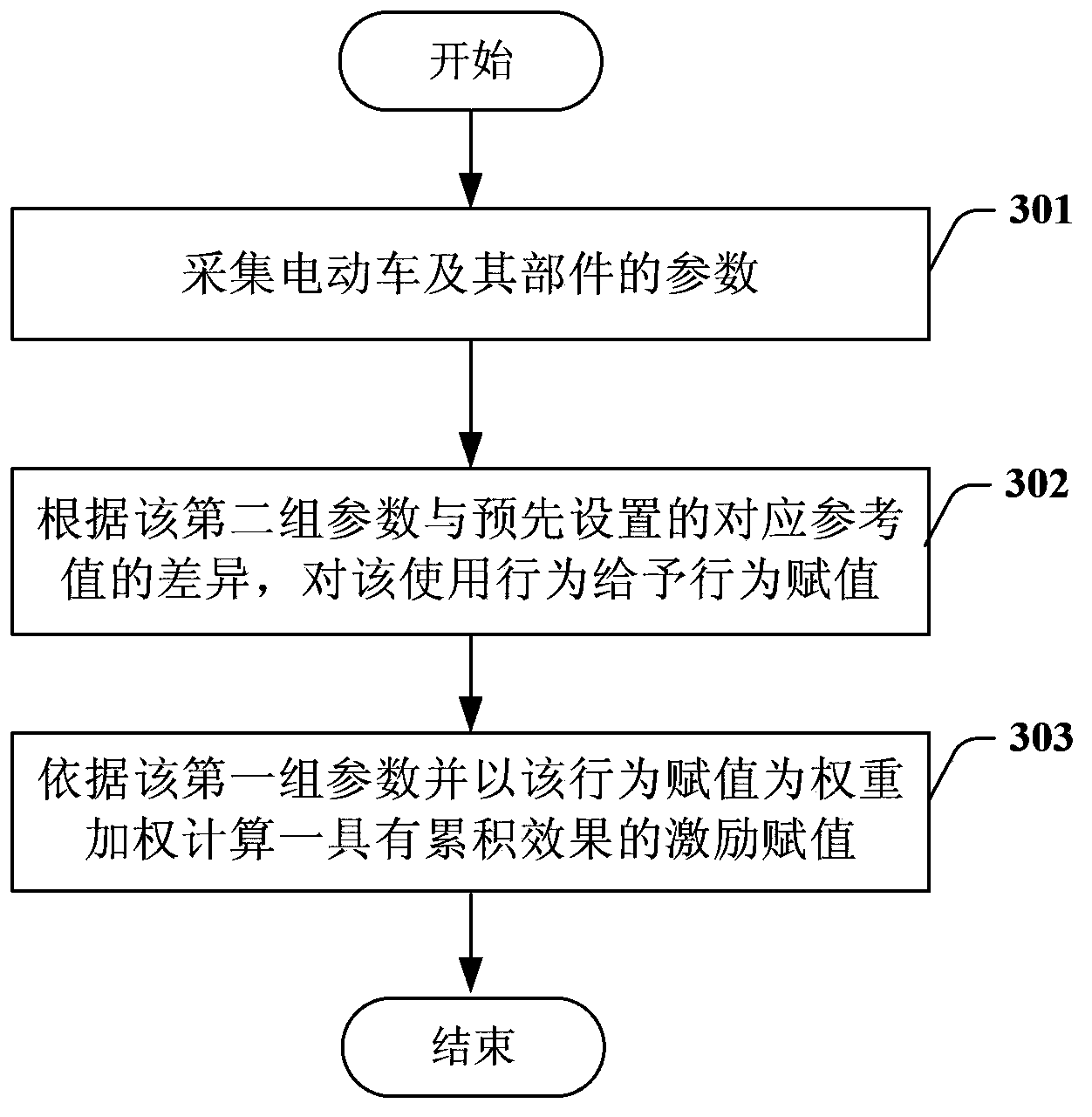 Electric vehicle operation behavior evaluating and exciting system and electric vehicle operation behavior evaluating and exciting method