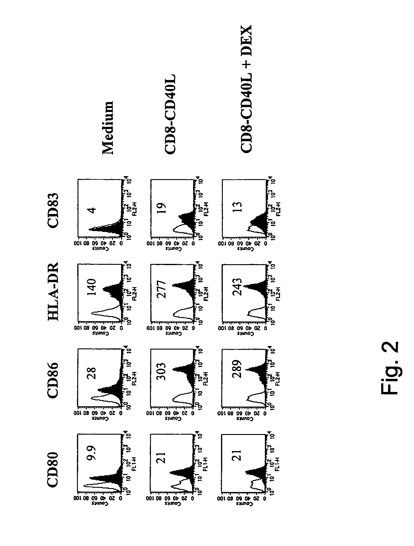 Dendritic cells activated in the presence of glucocorticoid hormones are capable of suppressing antigen-specific T cell responses