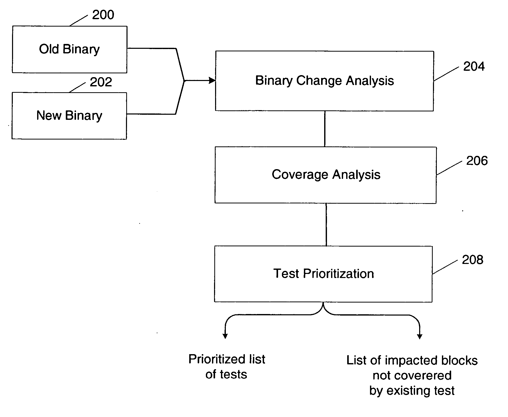 Method and apparatus for prioritizing software tests