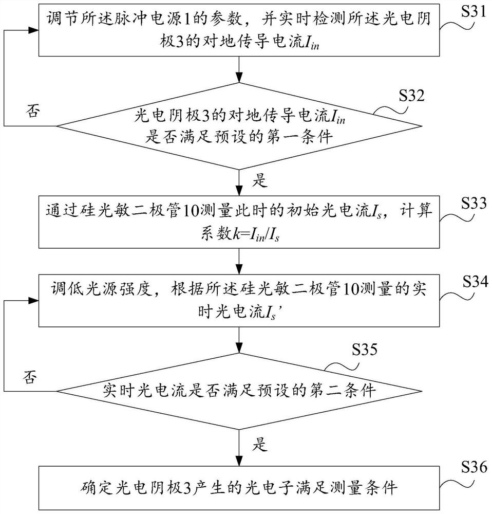 Microchannel plate collection efficiency test system and test method