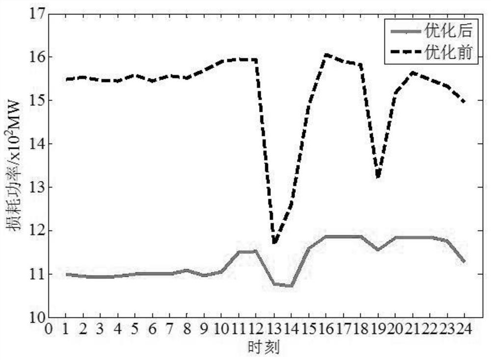 A Mixed Integer Convex Programming Method for Optimal Power Allocation of AC-DC Parallel Transmission Channels