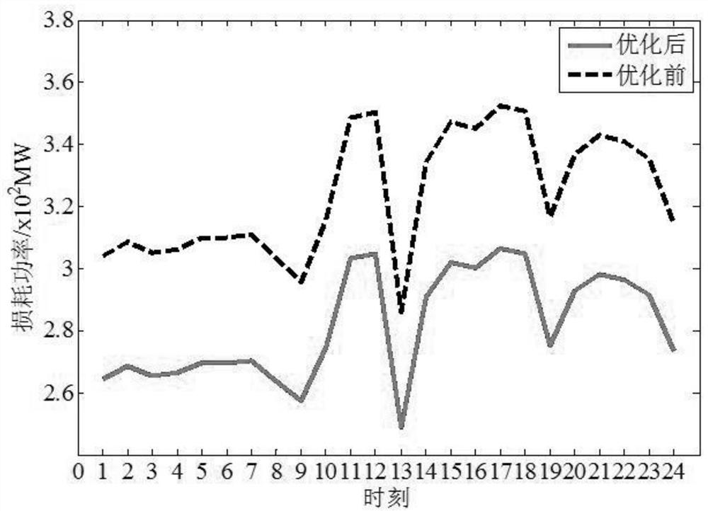 A Mixed Integer Convex Programming Method for Optimal Power Allocation of AC-DC Parallel Transmission Channels